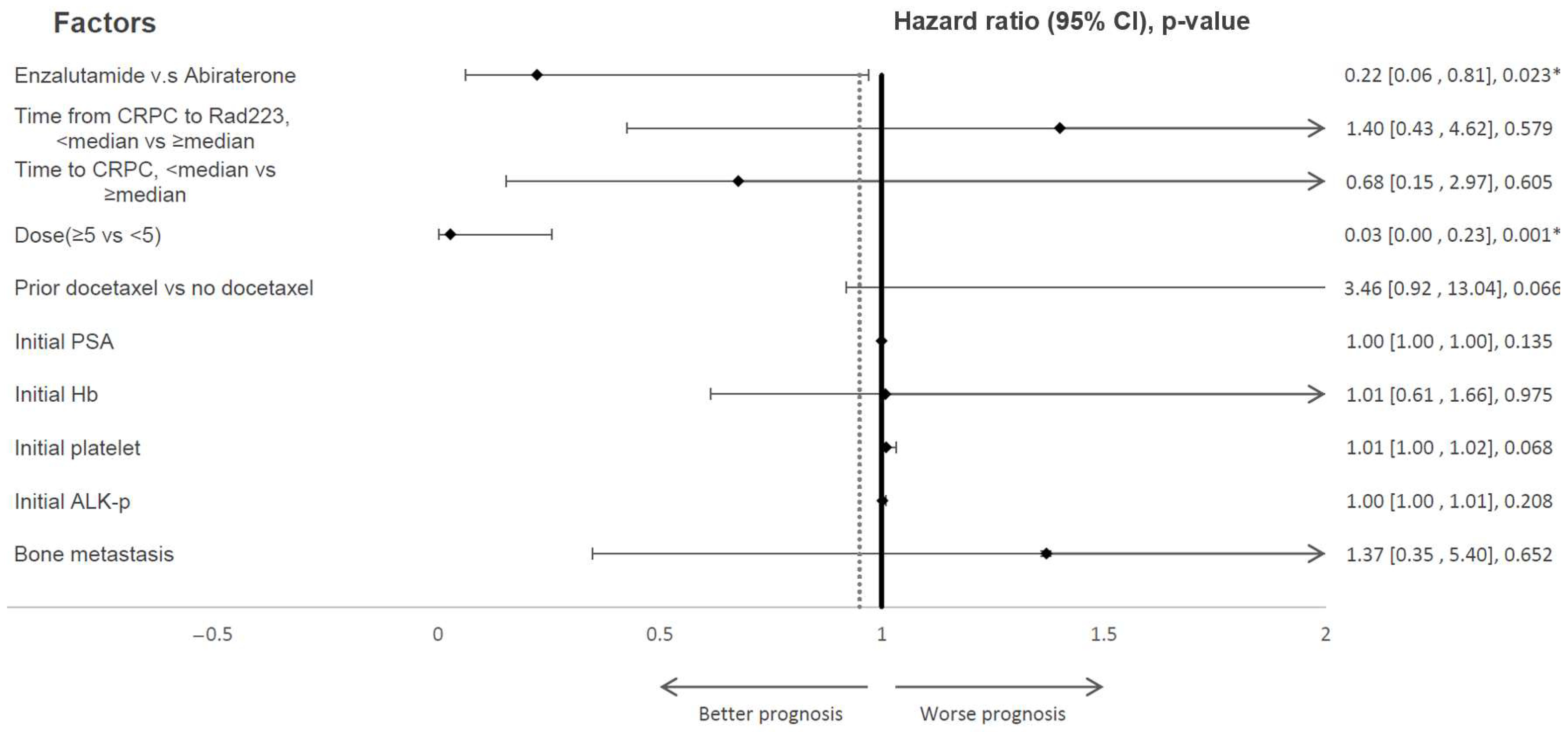Cancers 15 03516 g002 Cancers 15 03516 g002