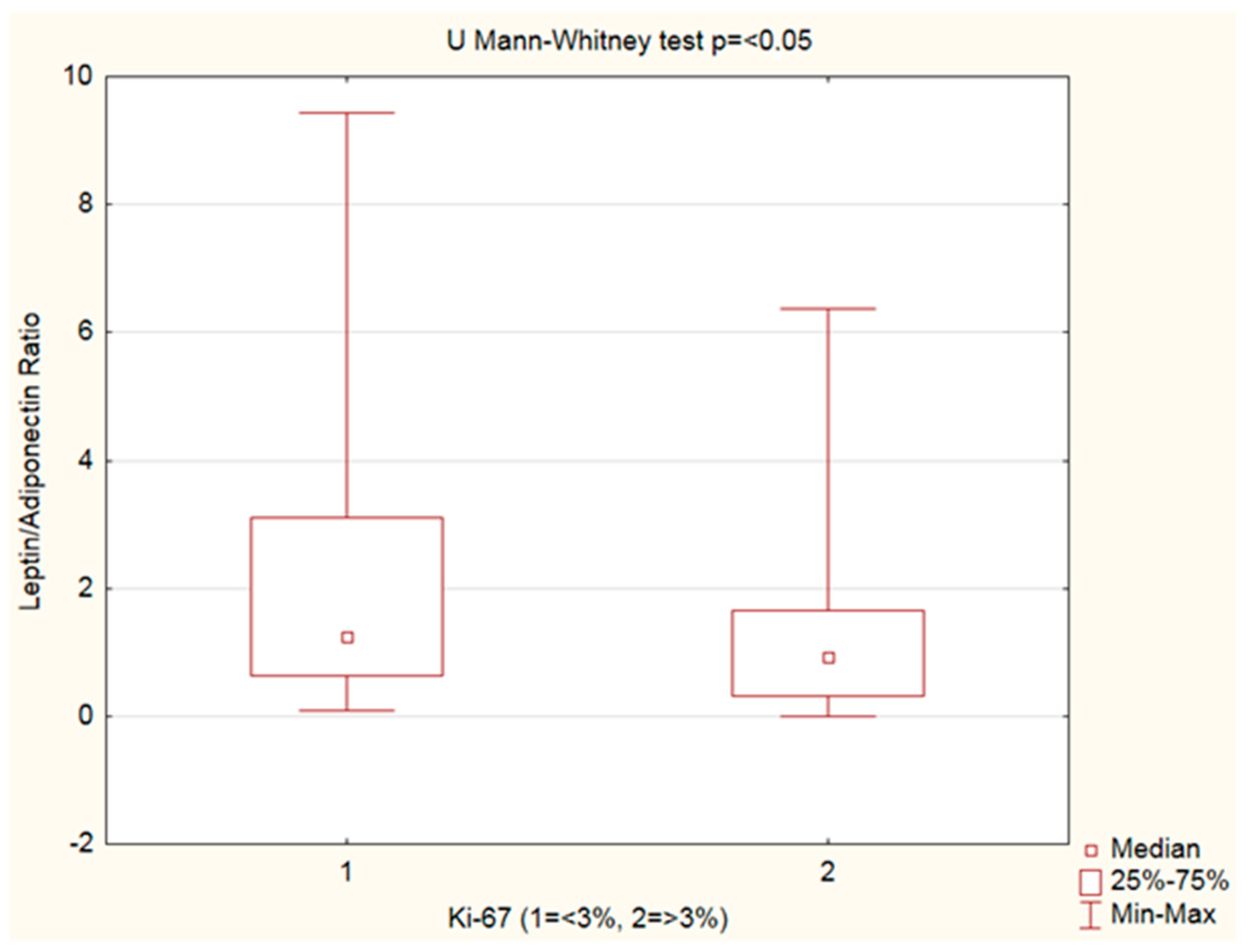 Cancers 15 03517 g003 Cancers 15 03517 g003