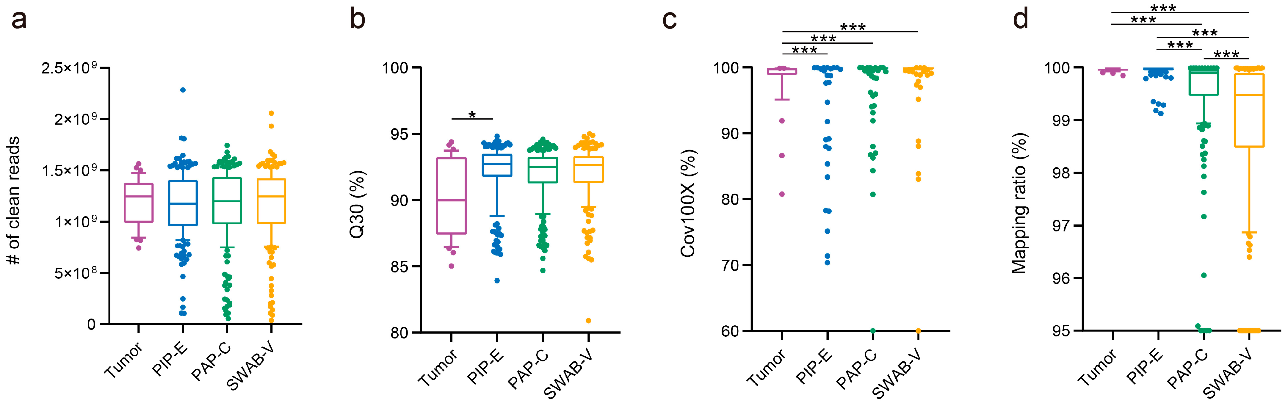 Cancers 15 03522 g003