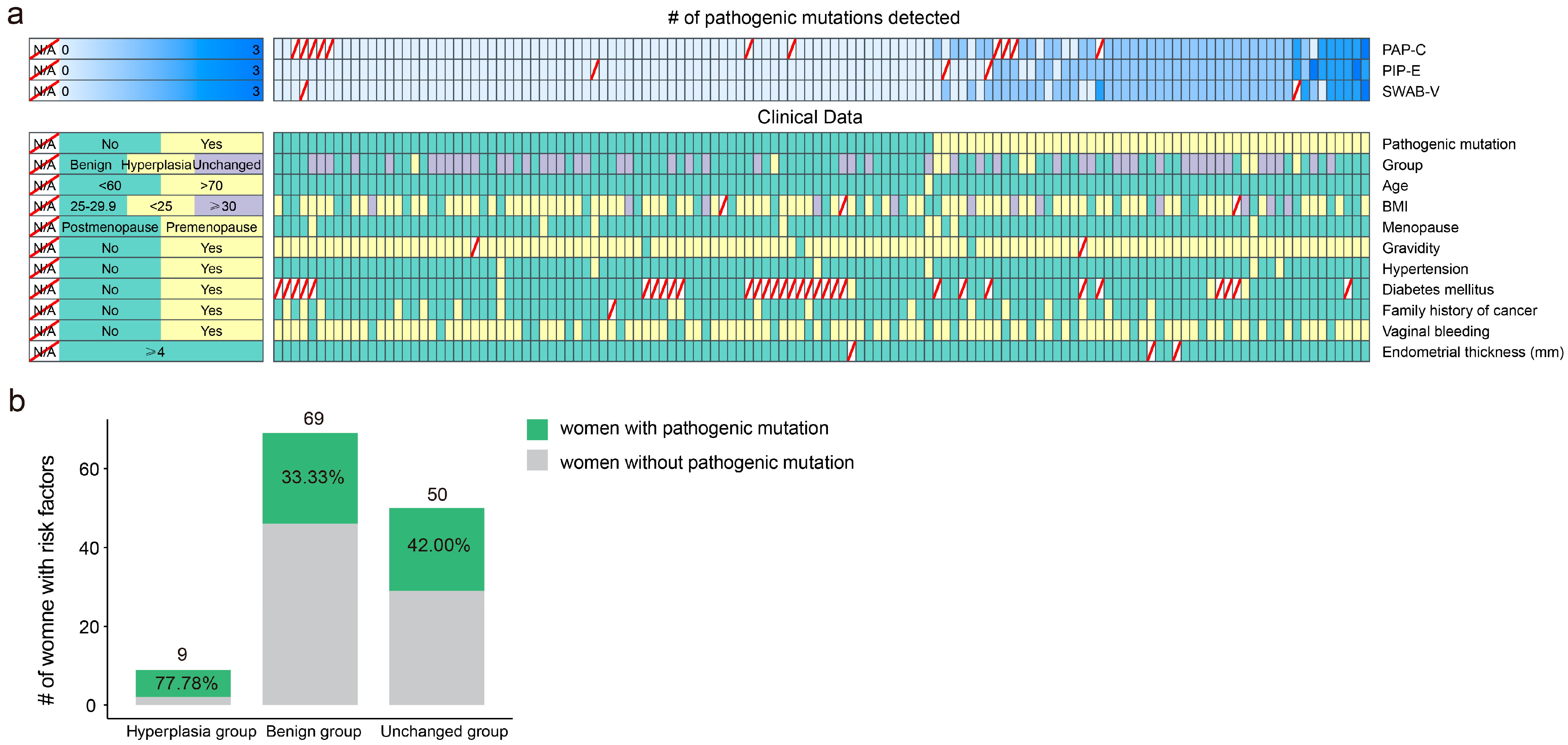 Cancers 15 03522 g005