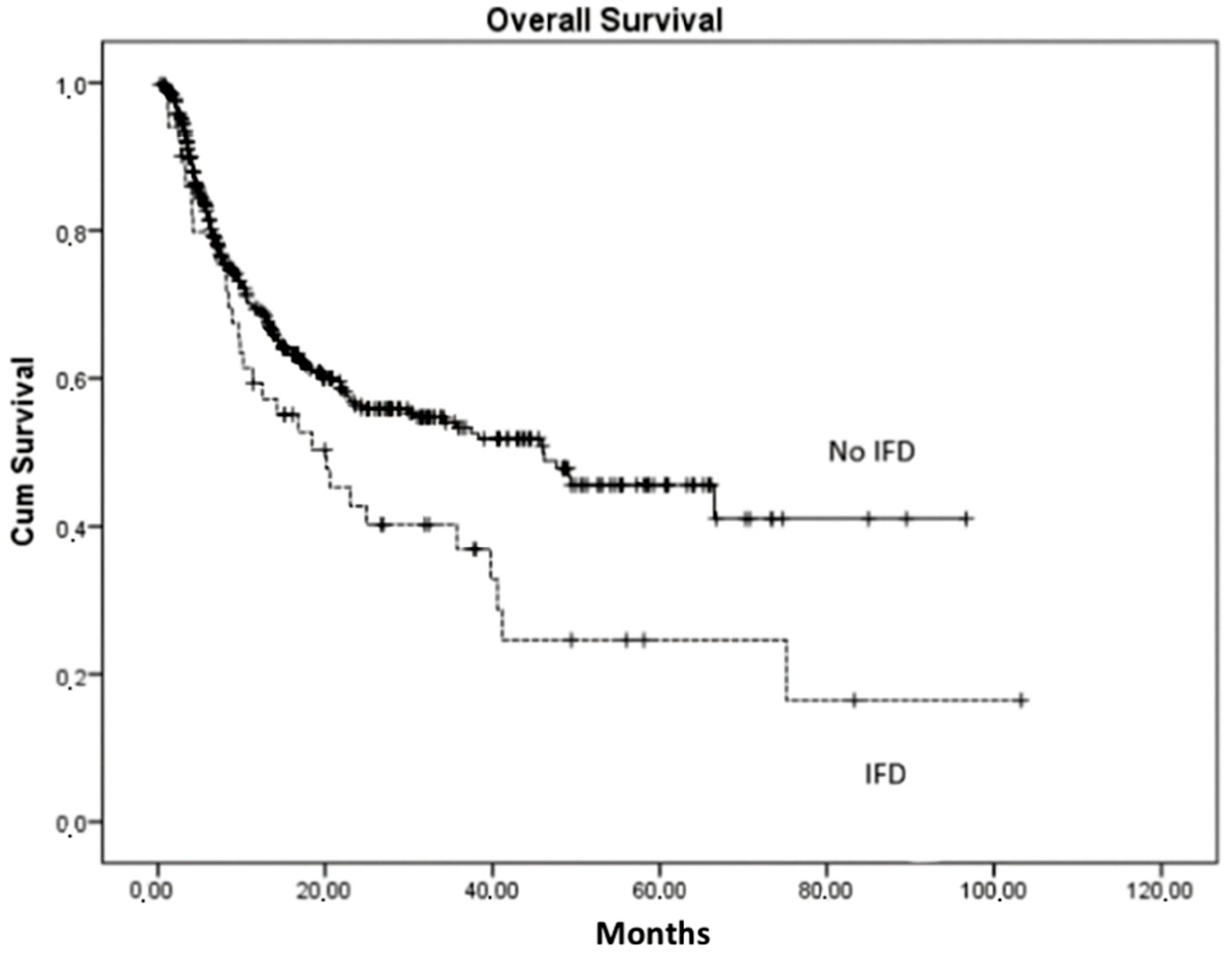 Cancers 15 03529 g001 Cancers 15 03529 g001