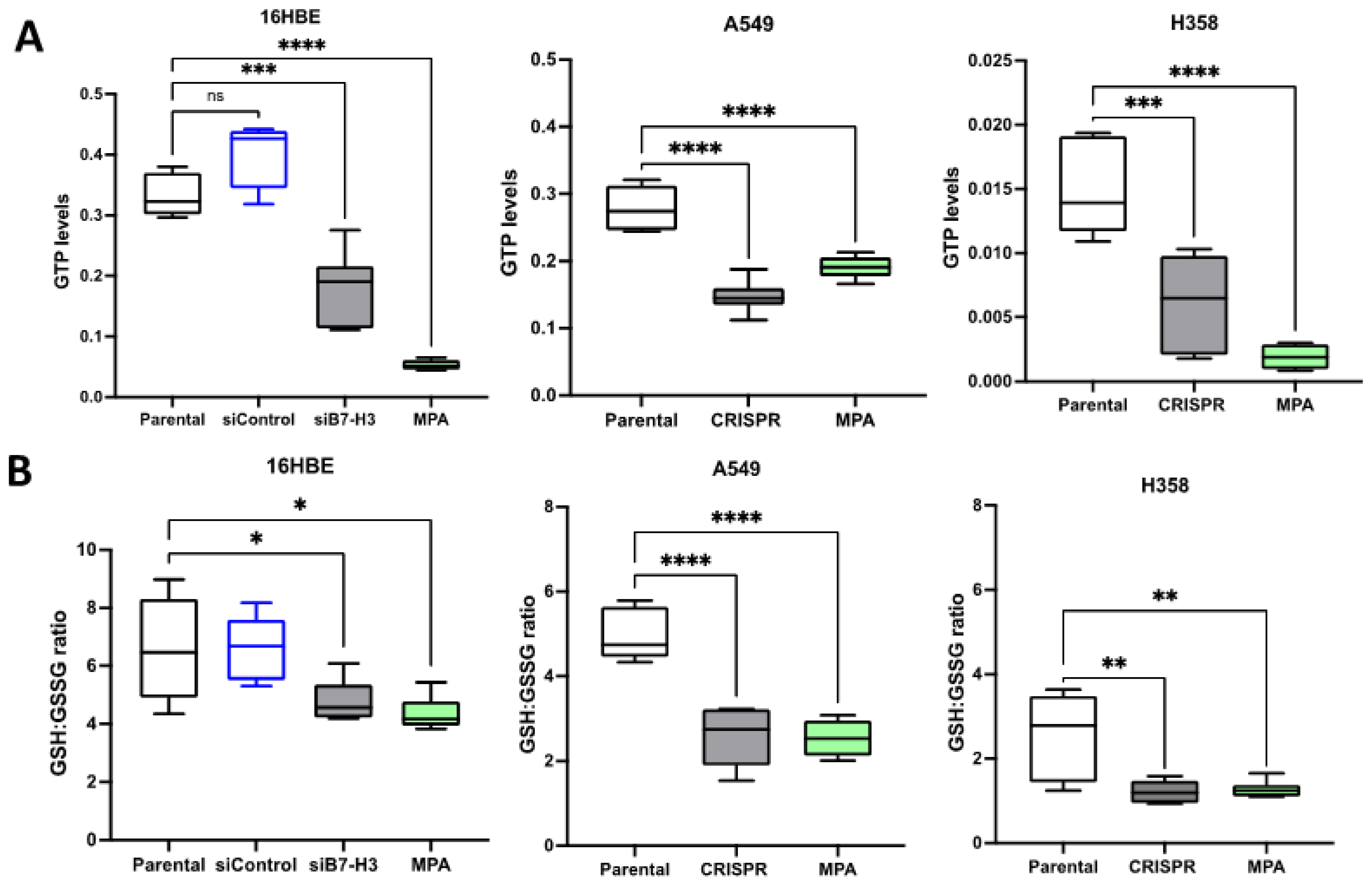 Cancers 15 03530 g004