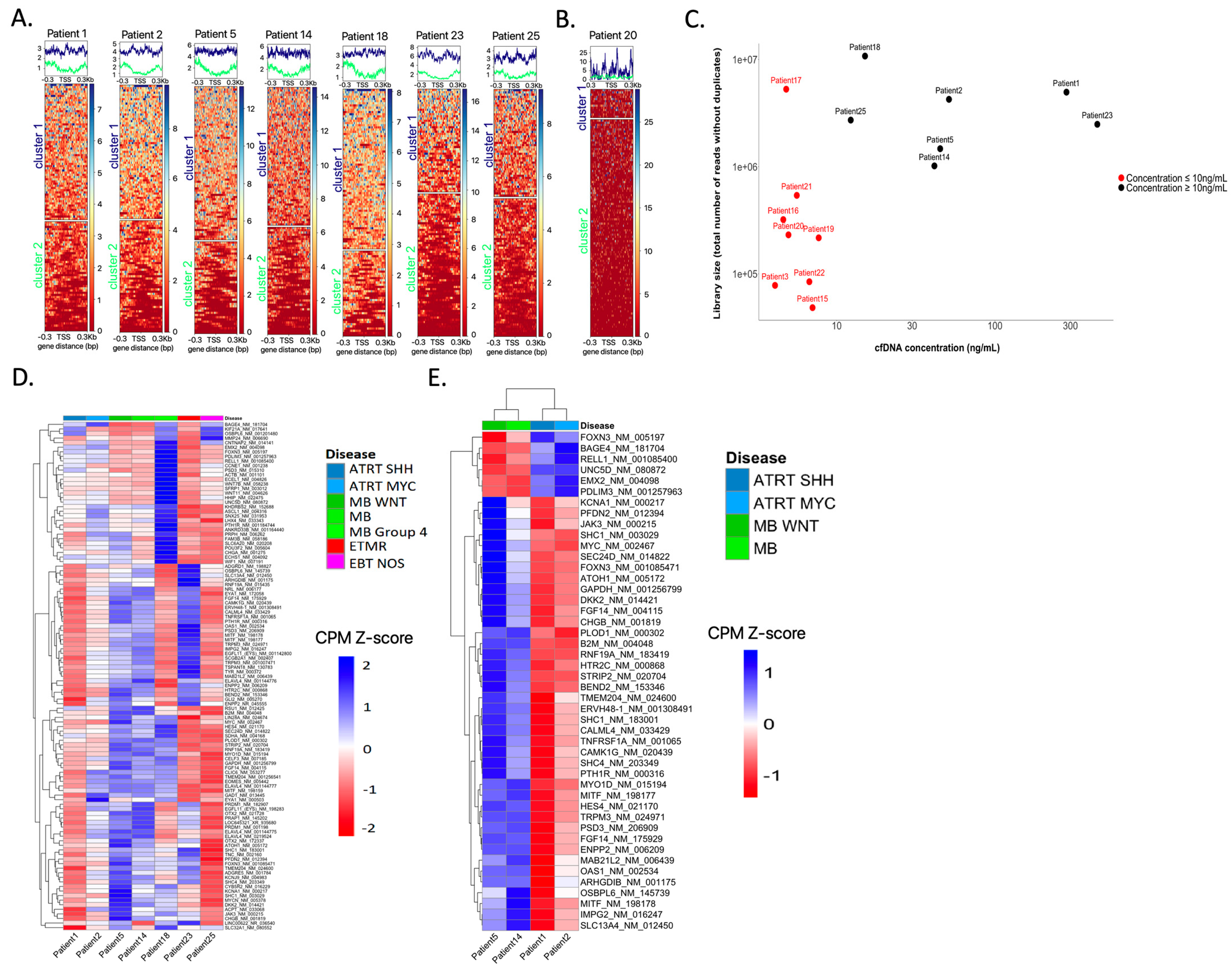 Cancers 15 03532 g005