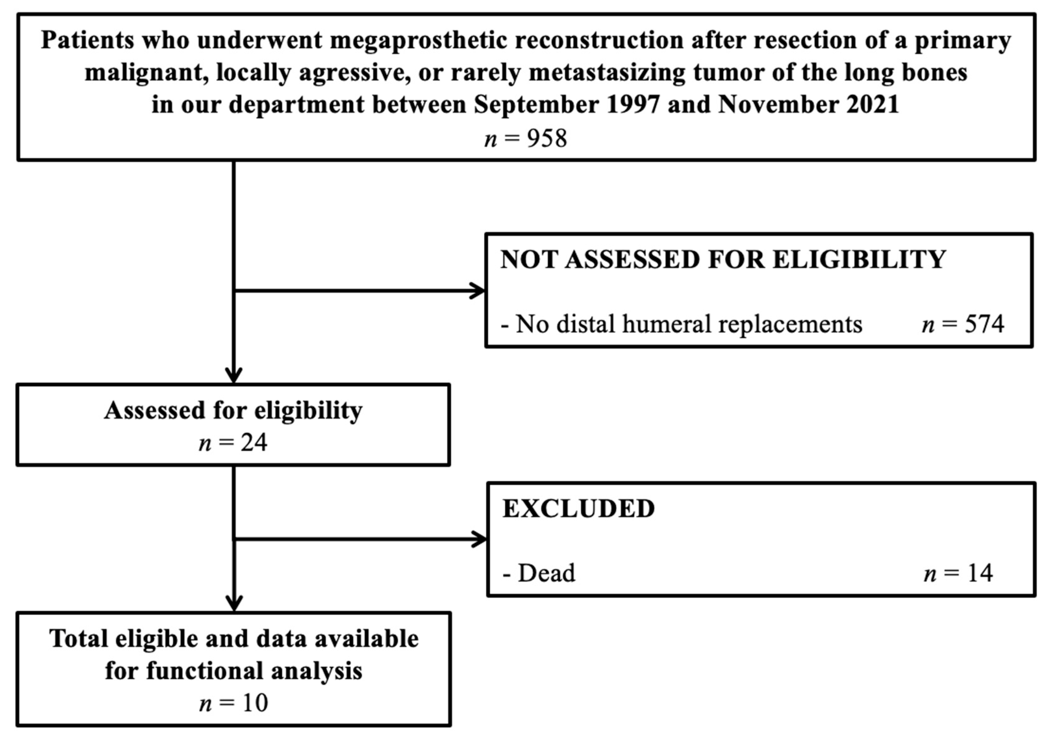 Cancers 15 03534 g001 Cancers 15 03534 g001