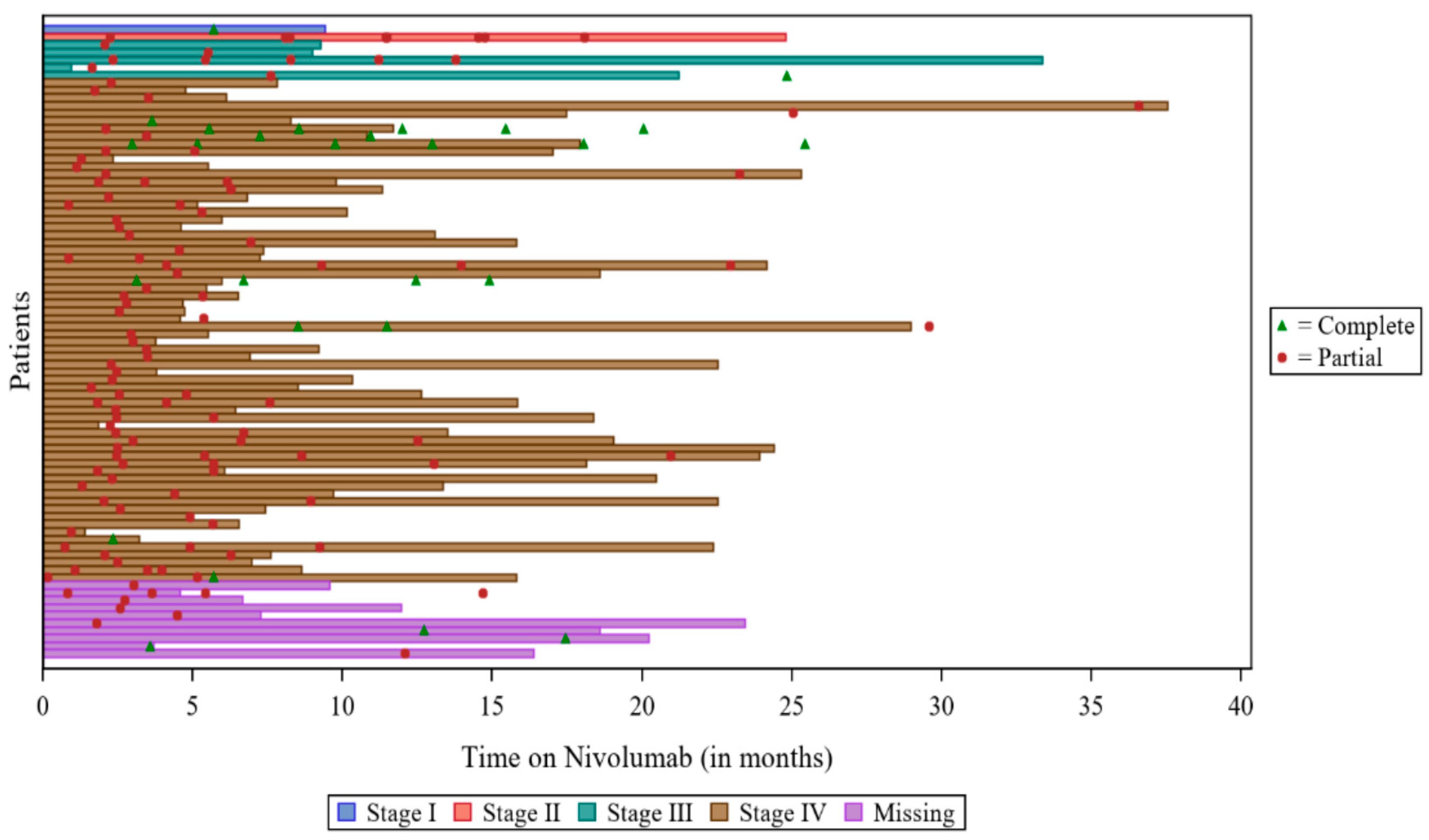 Cancers 15 03552 g002 Cancers 15 03552 g002