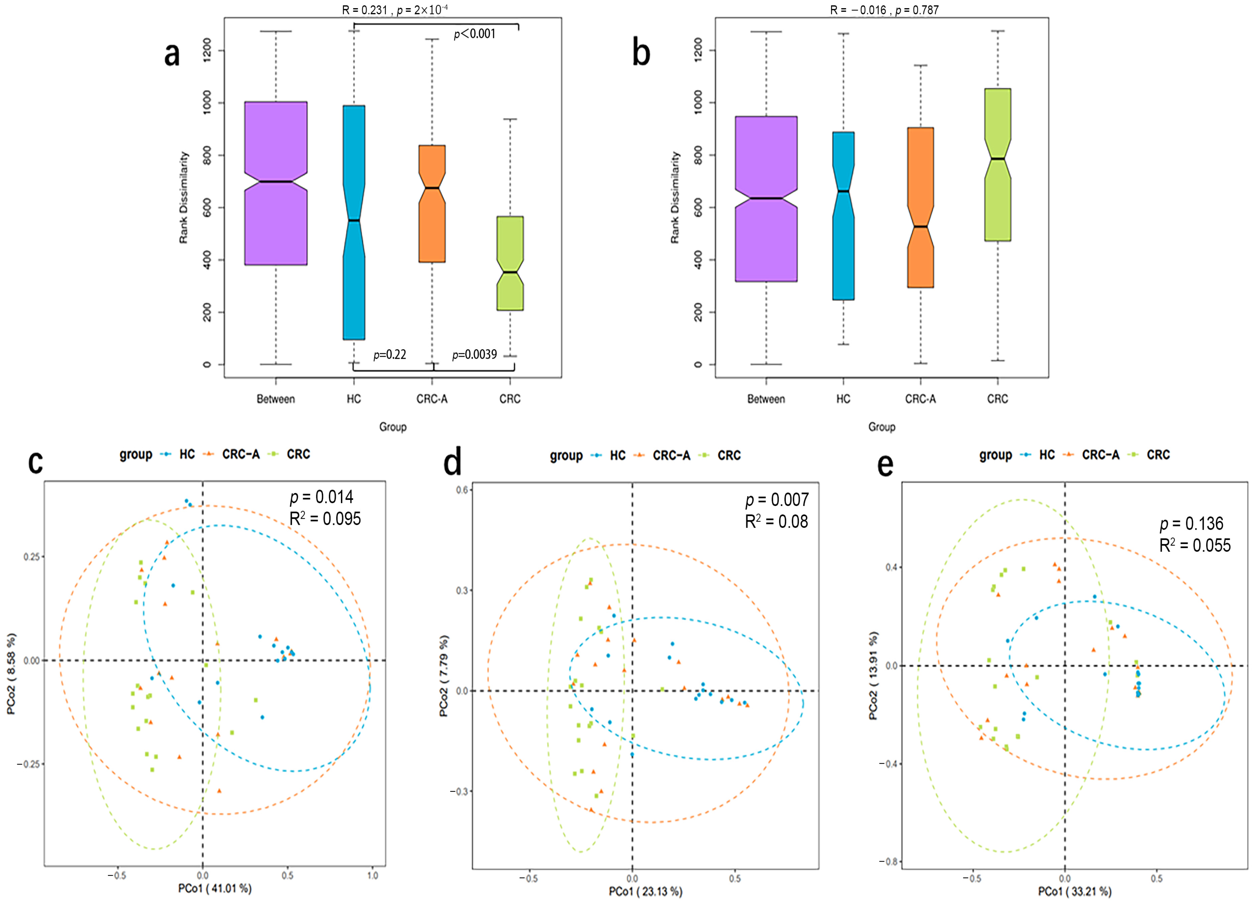 Cancers 15 03555 g003 Cancers 15 03555 g003