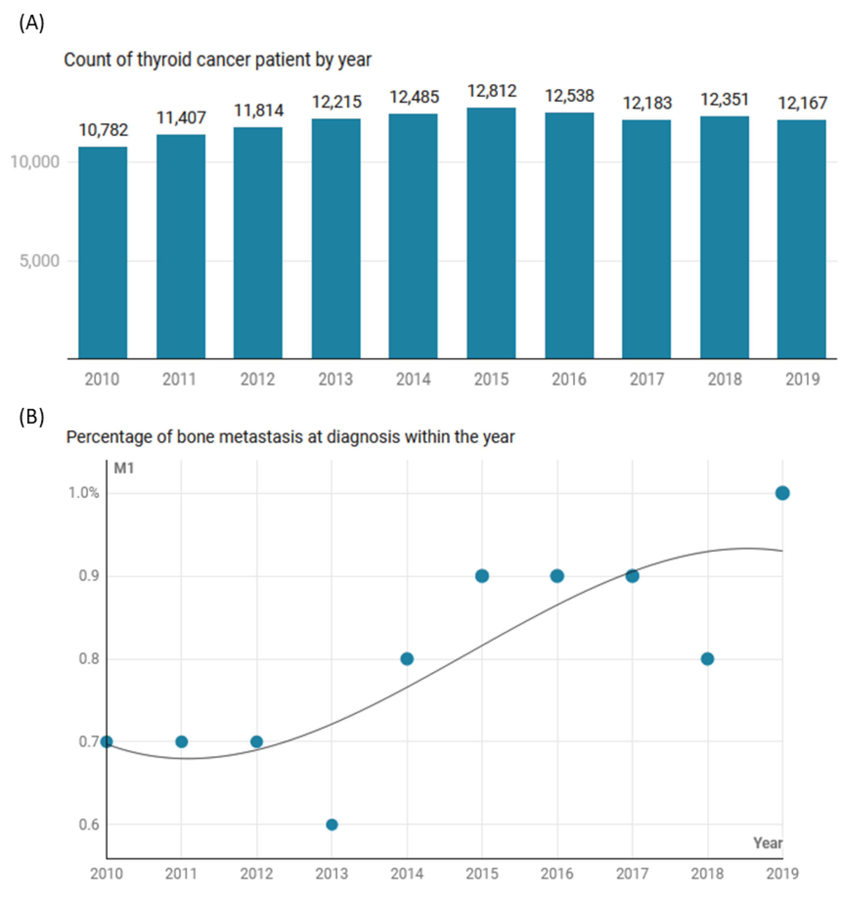 Cancers 15 03557 g001 Cancers 15 03557 g001