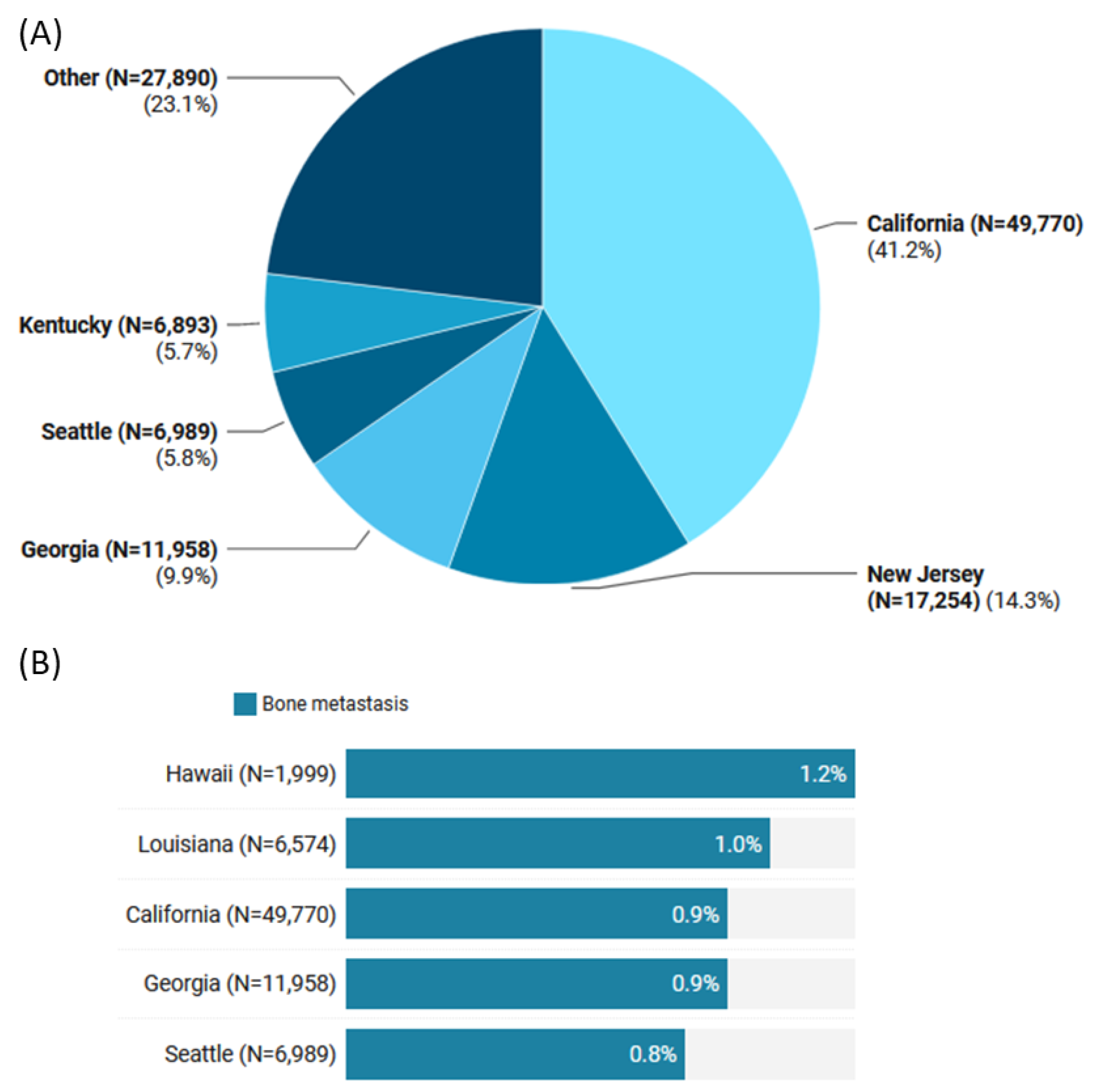 Cancers 15 03557 g002 Cancers 15 03557 g002