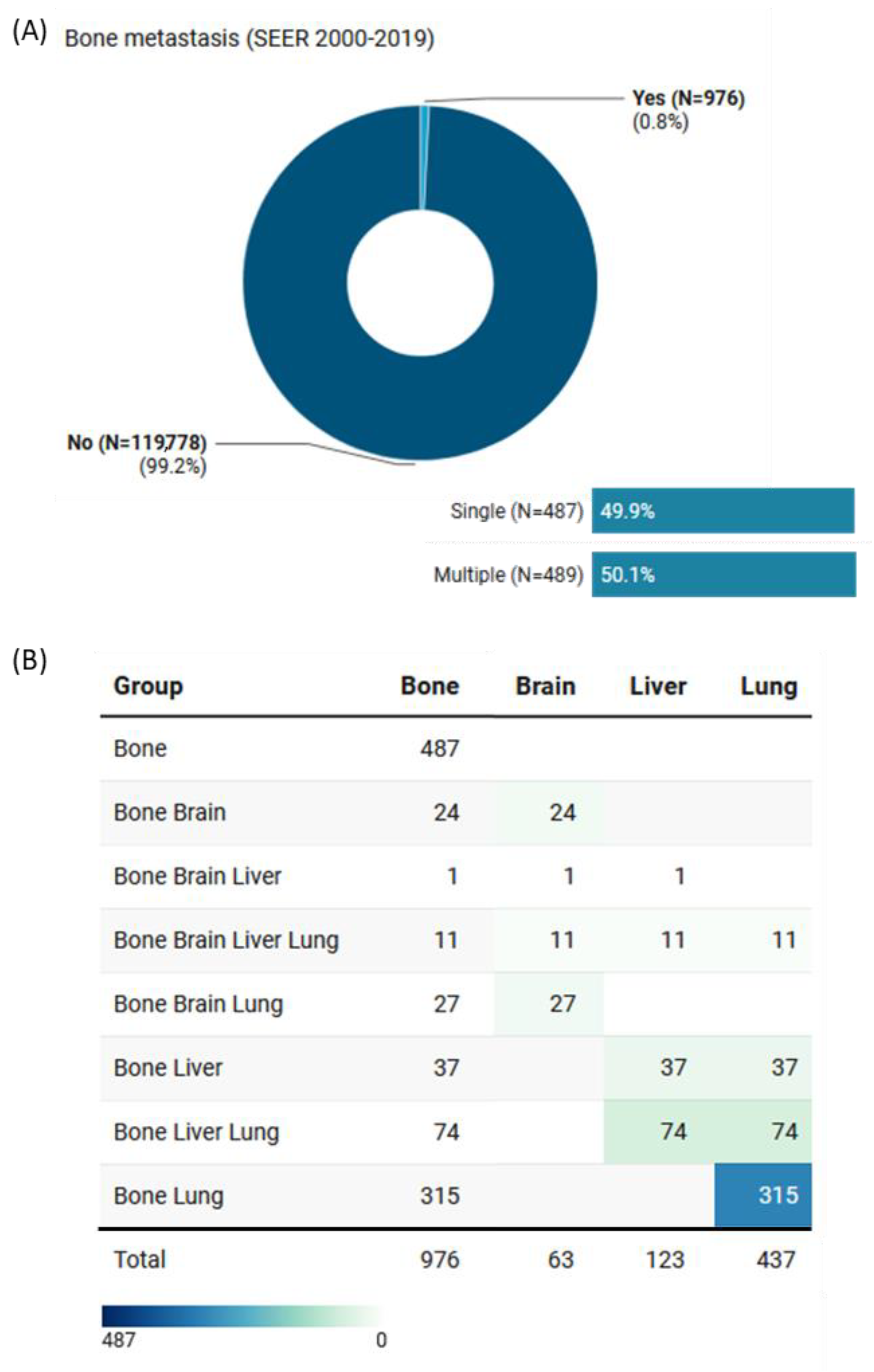 Cancers 15 03557 g003 Cancers 15 03557 g003