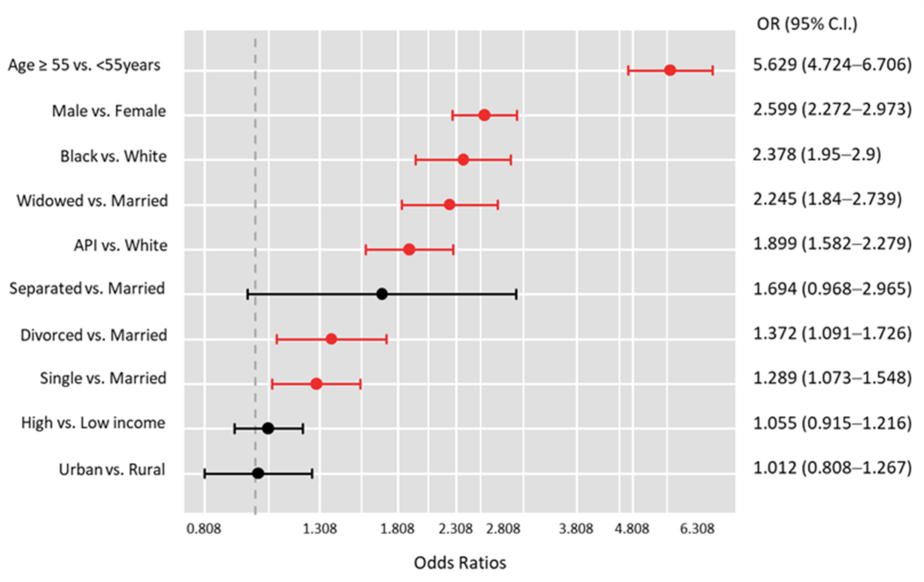 Cancers 15 03557 g004 Cancers 15 03557 g004