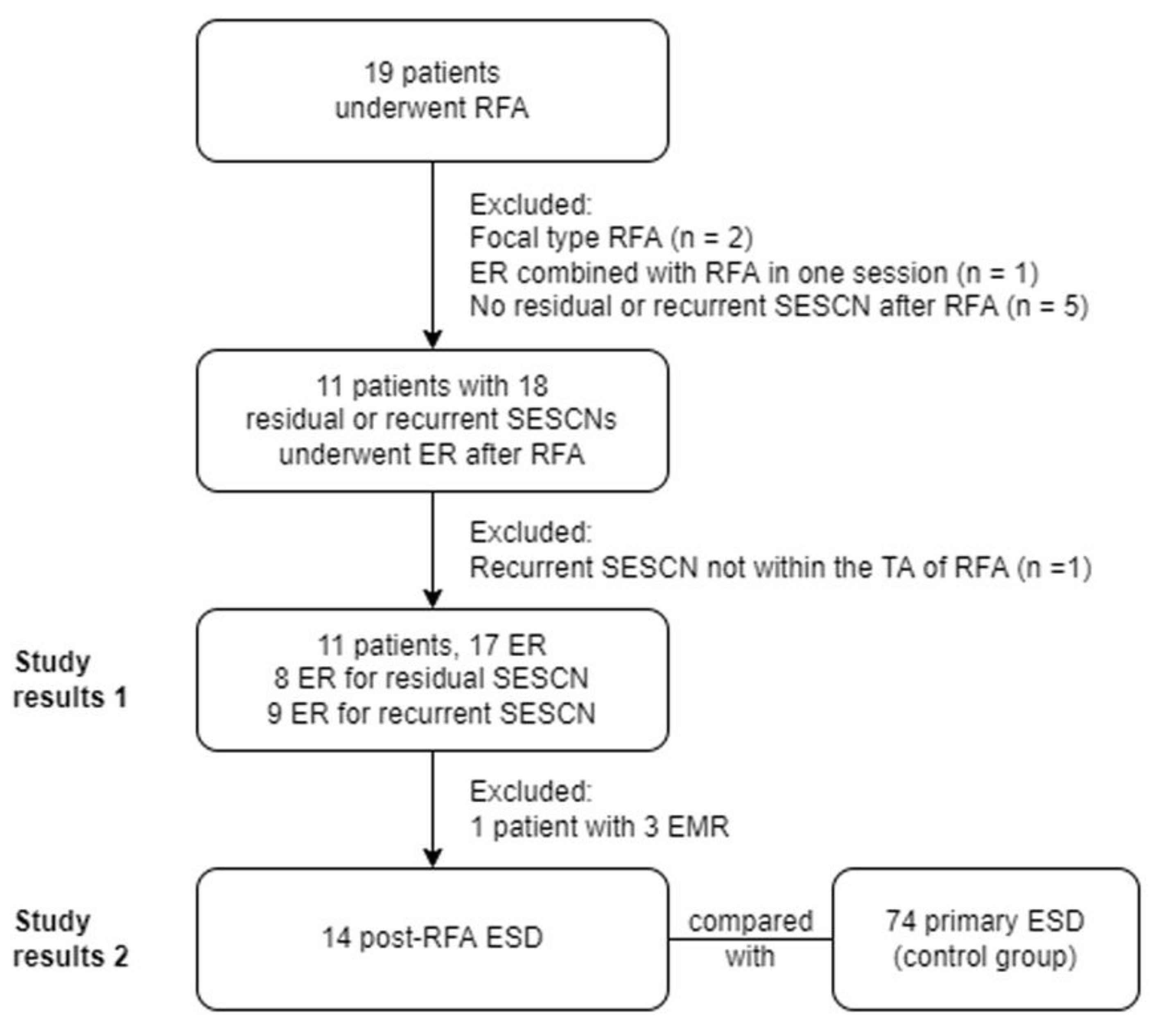 Cancers 15 03558 g001