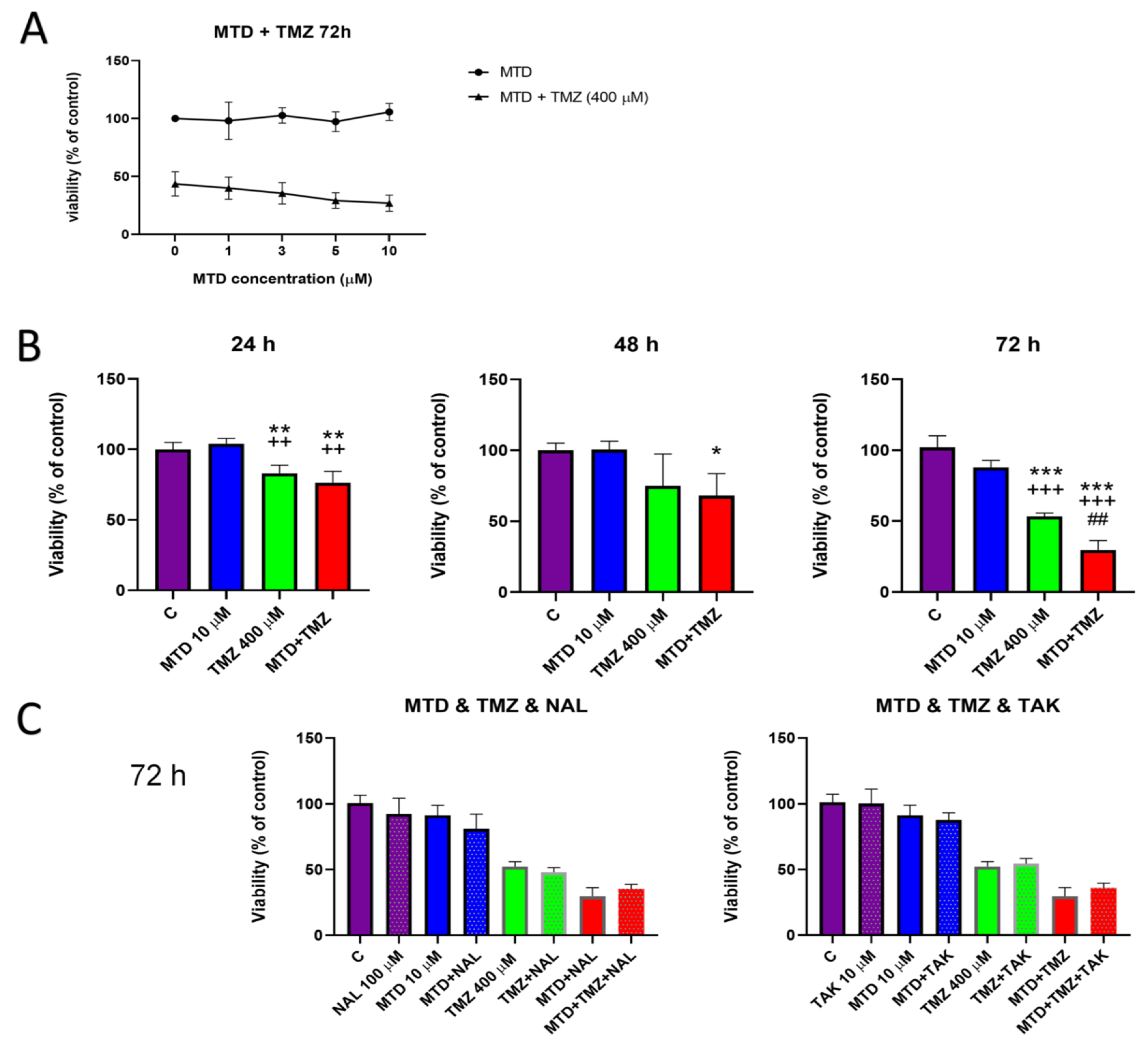 Cancers 15 03567 g001 Cancers 15 03567 g001