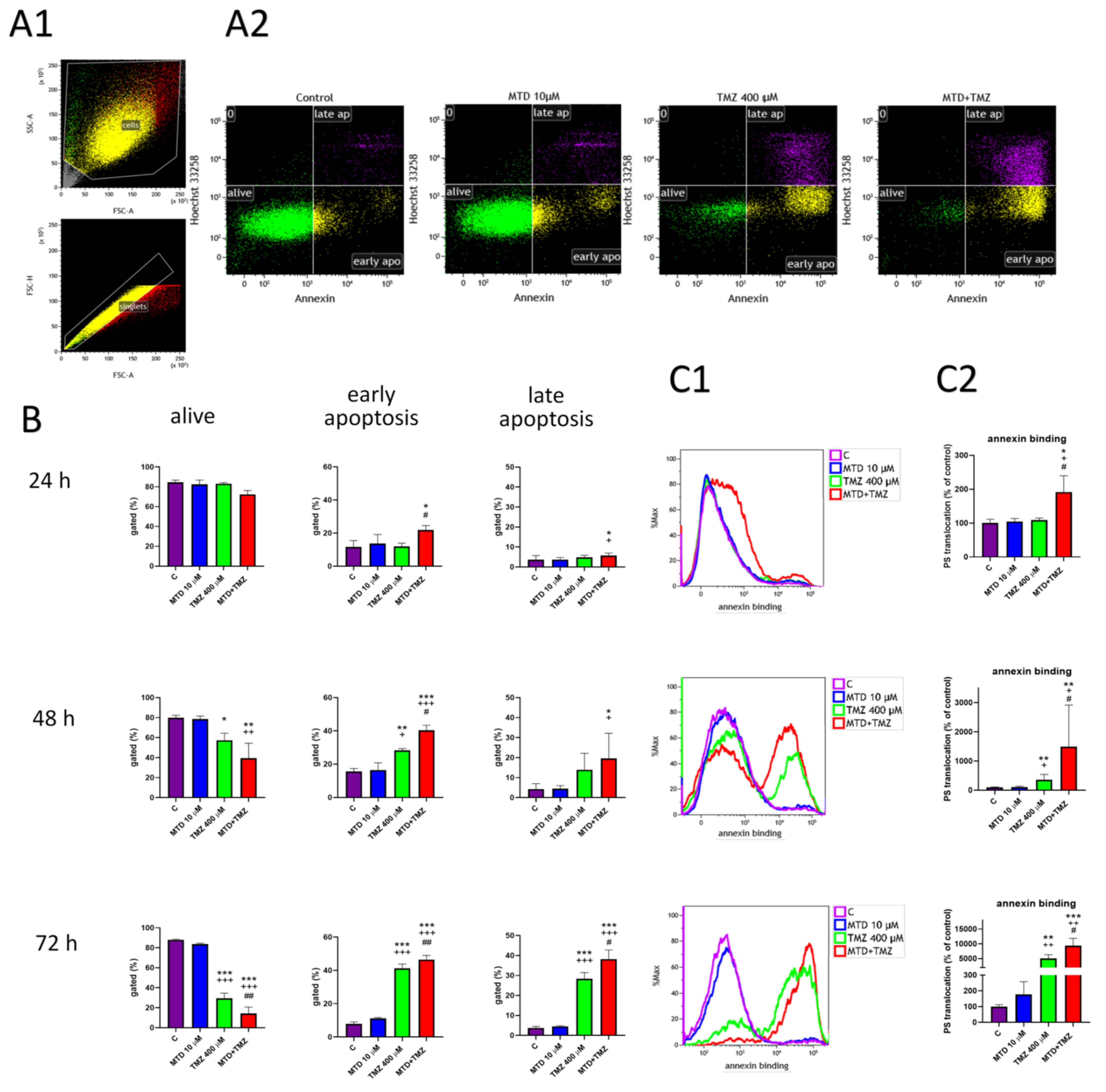 Cancers 15 03567 g002 Cancers 15 03567 g002