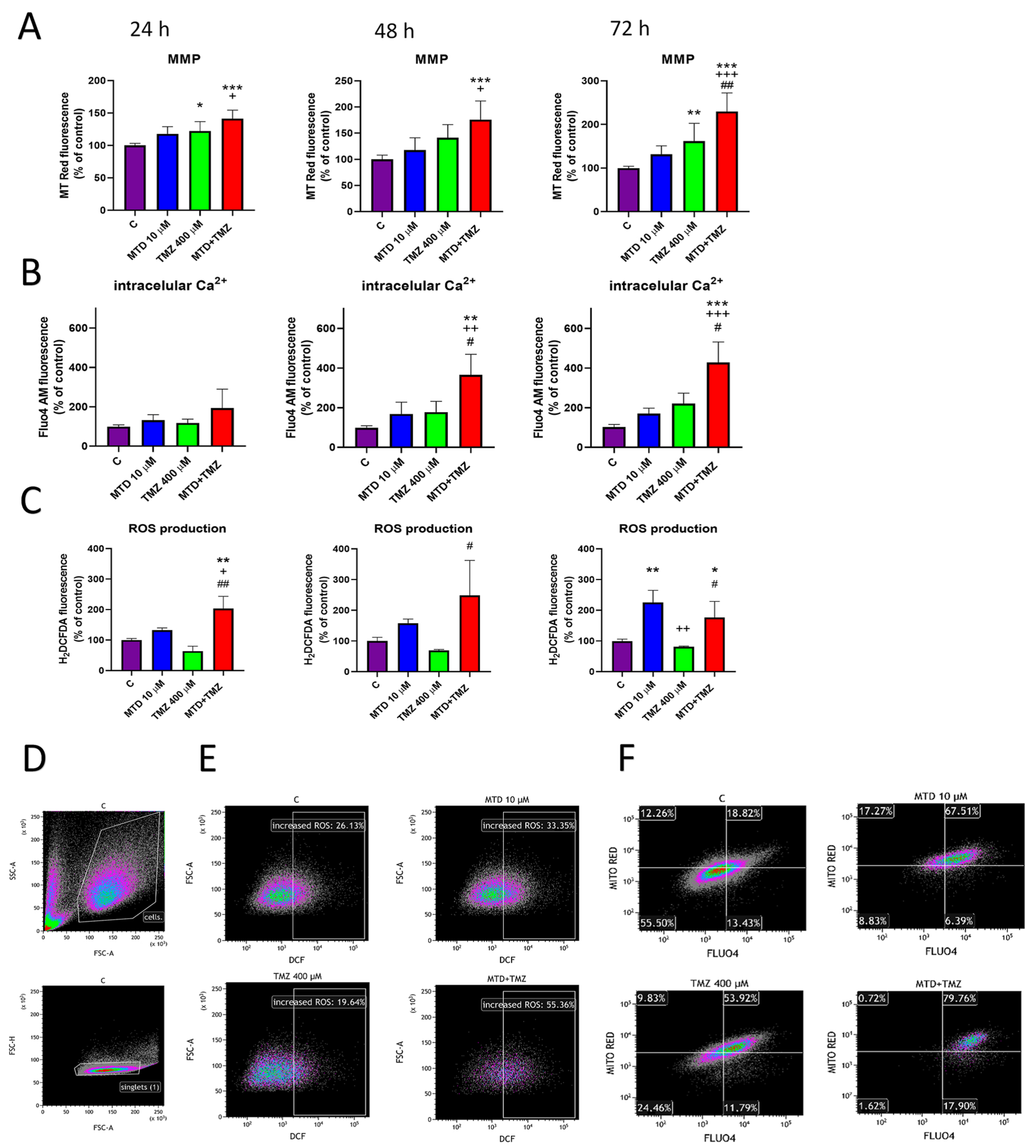 Cancers 15 03567 g003 Cancers 15 03567 g003