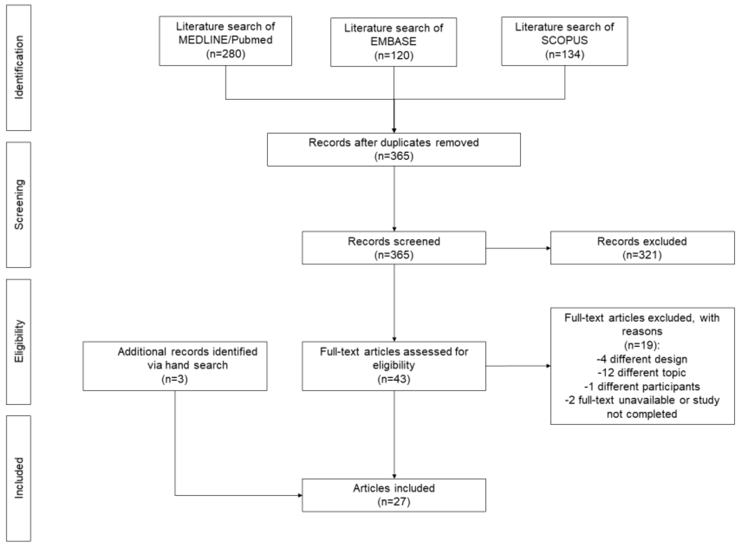 Cancers 15 03584 g001 Cancers 15 03584 g001