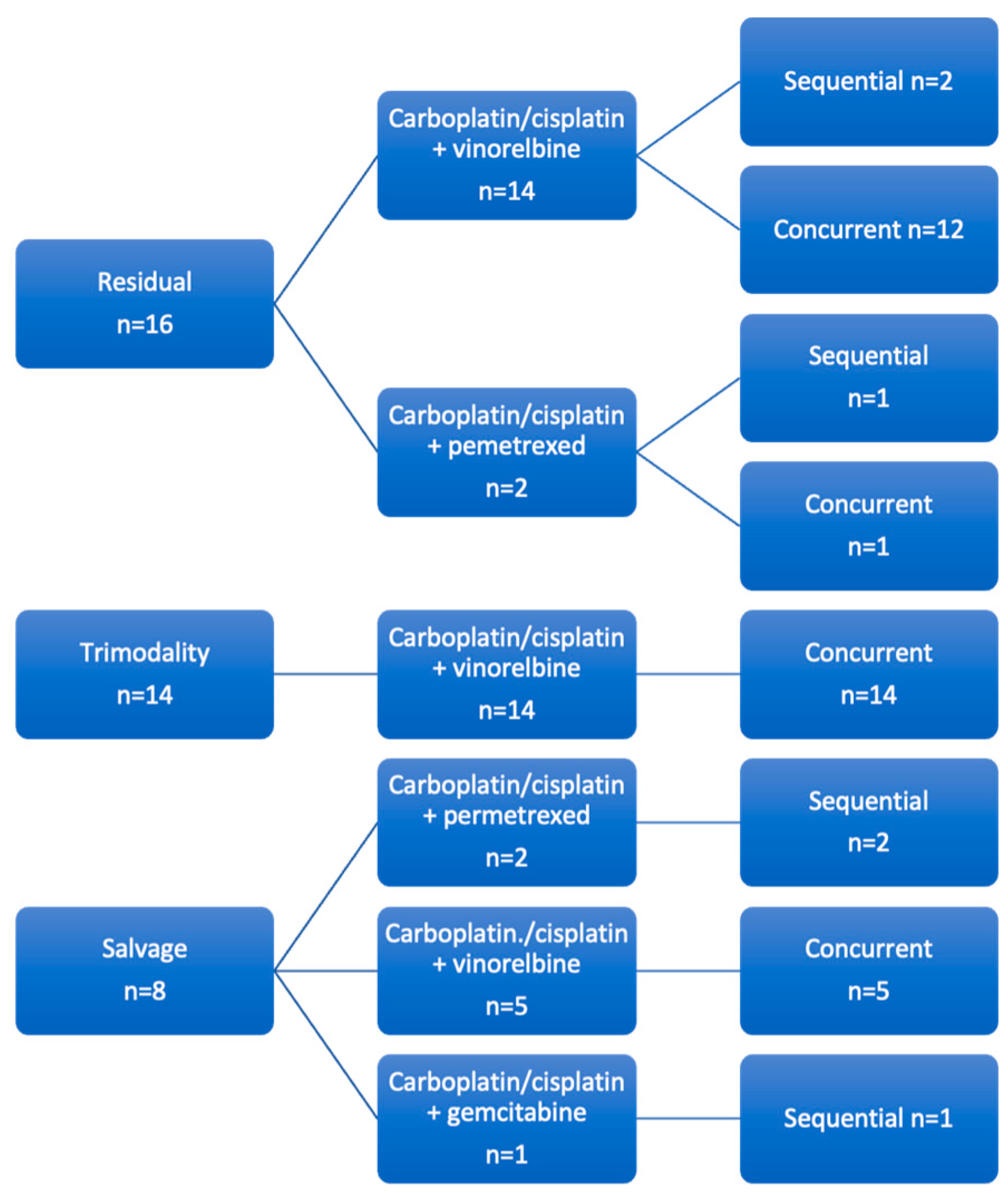 Cancers 15 03586 g001