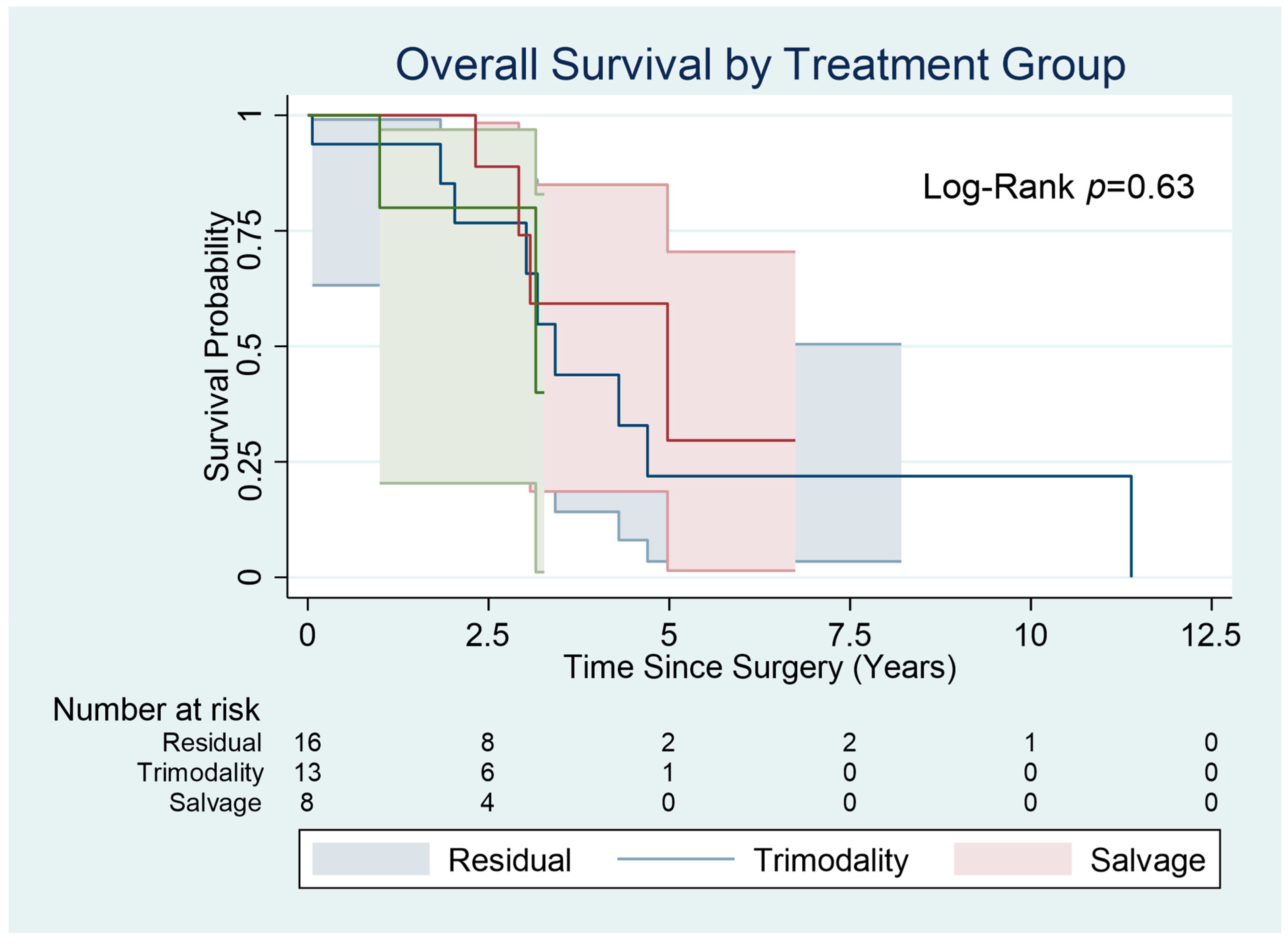 Cancers 15 03586 g002