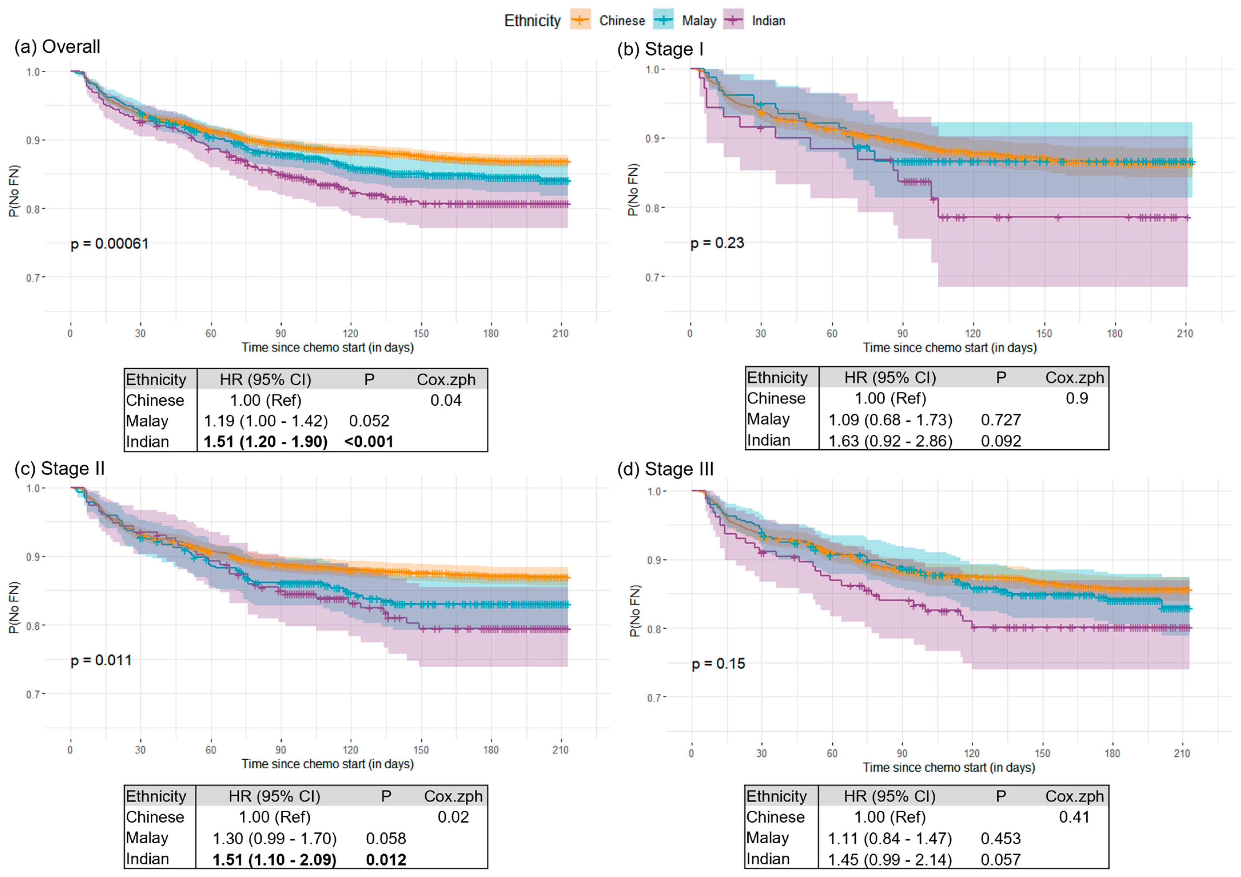 Cancers 15 03590 g003 Cancers 15 03590 g003