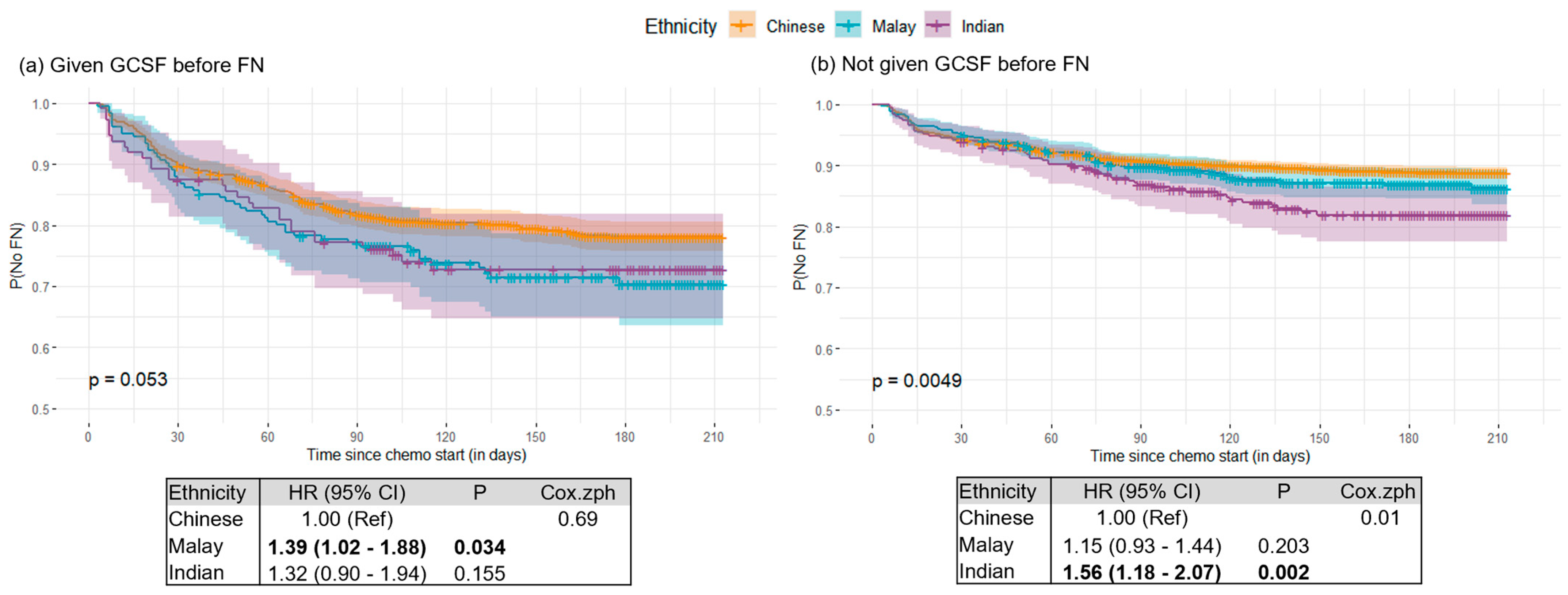 Cancers 15 03590 g004 Cancers 15 03590 g004