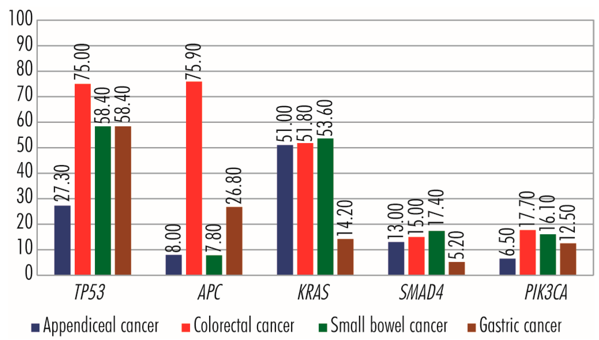 Cancers 15 03591 g009 Cancers 15 03591 g009