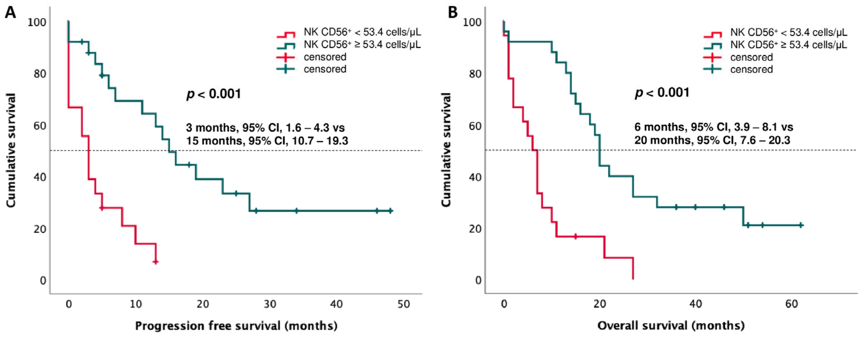 Cancers 15 03592 g005 Cancers 15 03592 g005