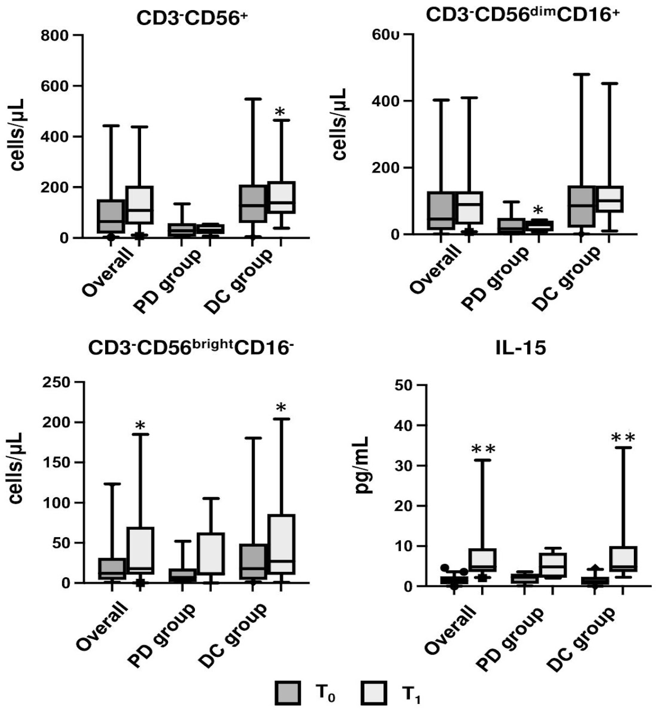 Cancers 15 03592 g006 Cancers 15 03592 g006