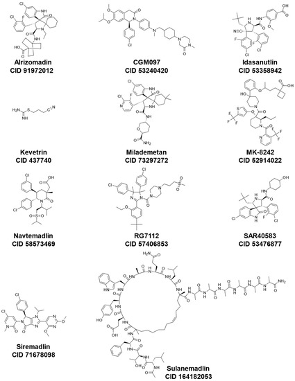 State of the Art of Pharmacological Activators of p53 in