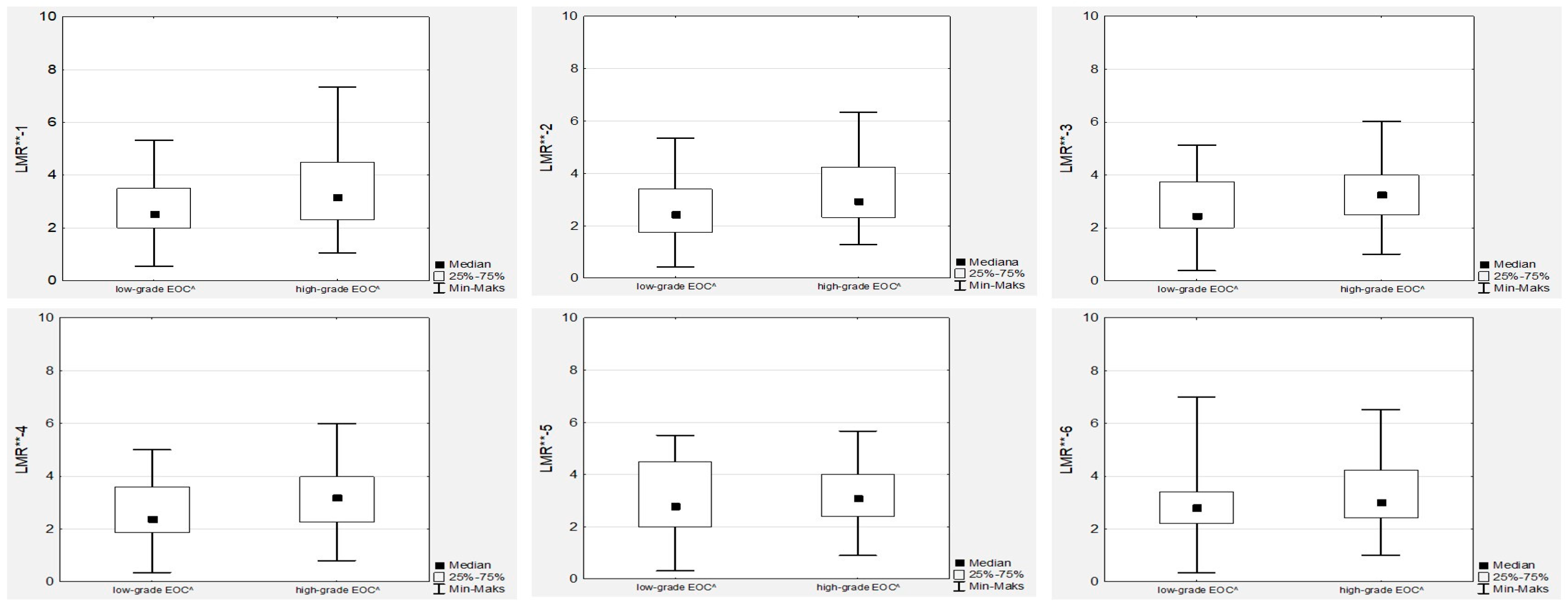 Cancers 15 03607 g004