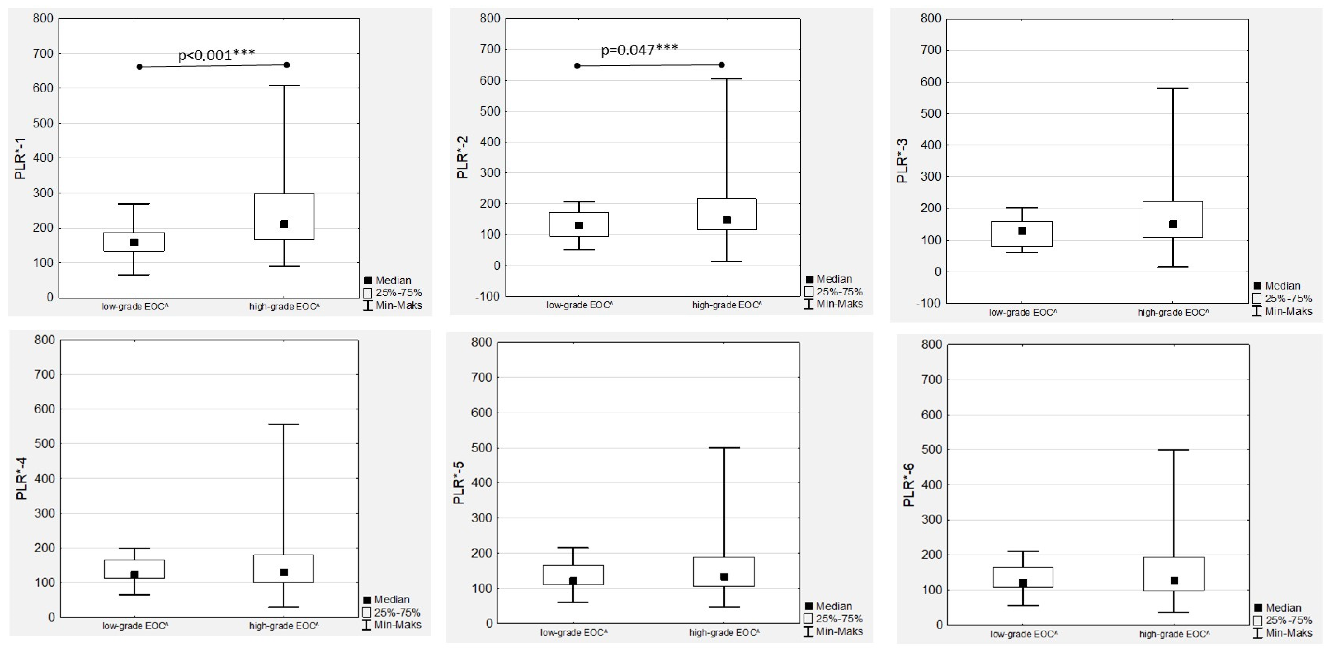 Cancers 15 03607 g006