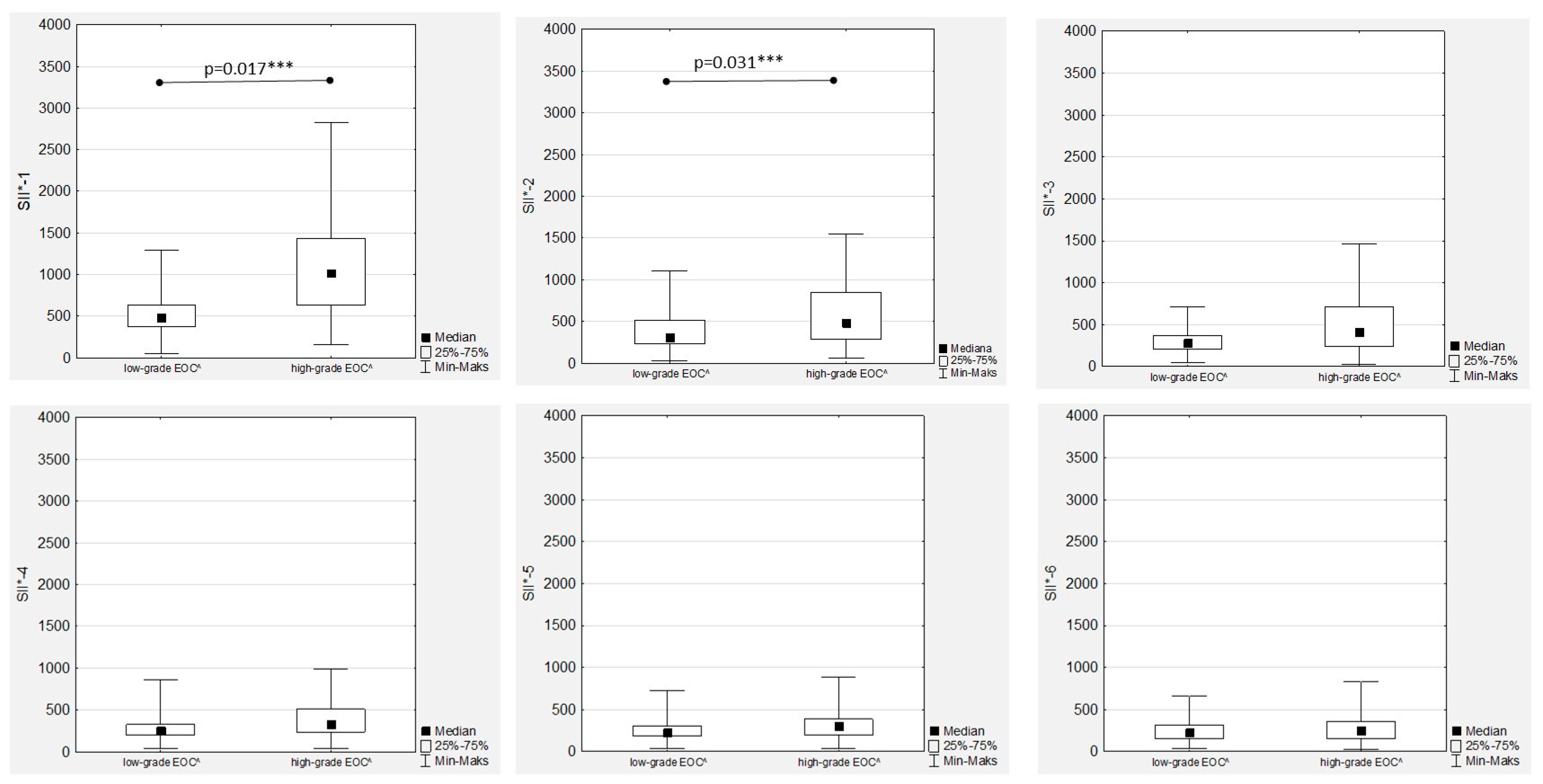 Cancers 15 03607 g008