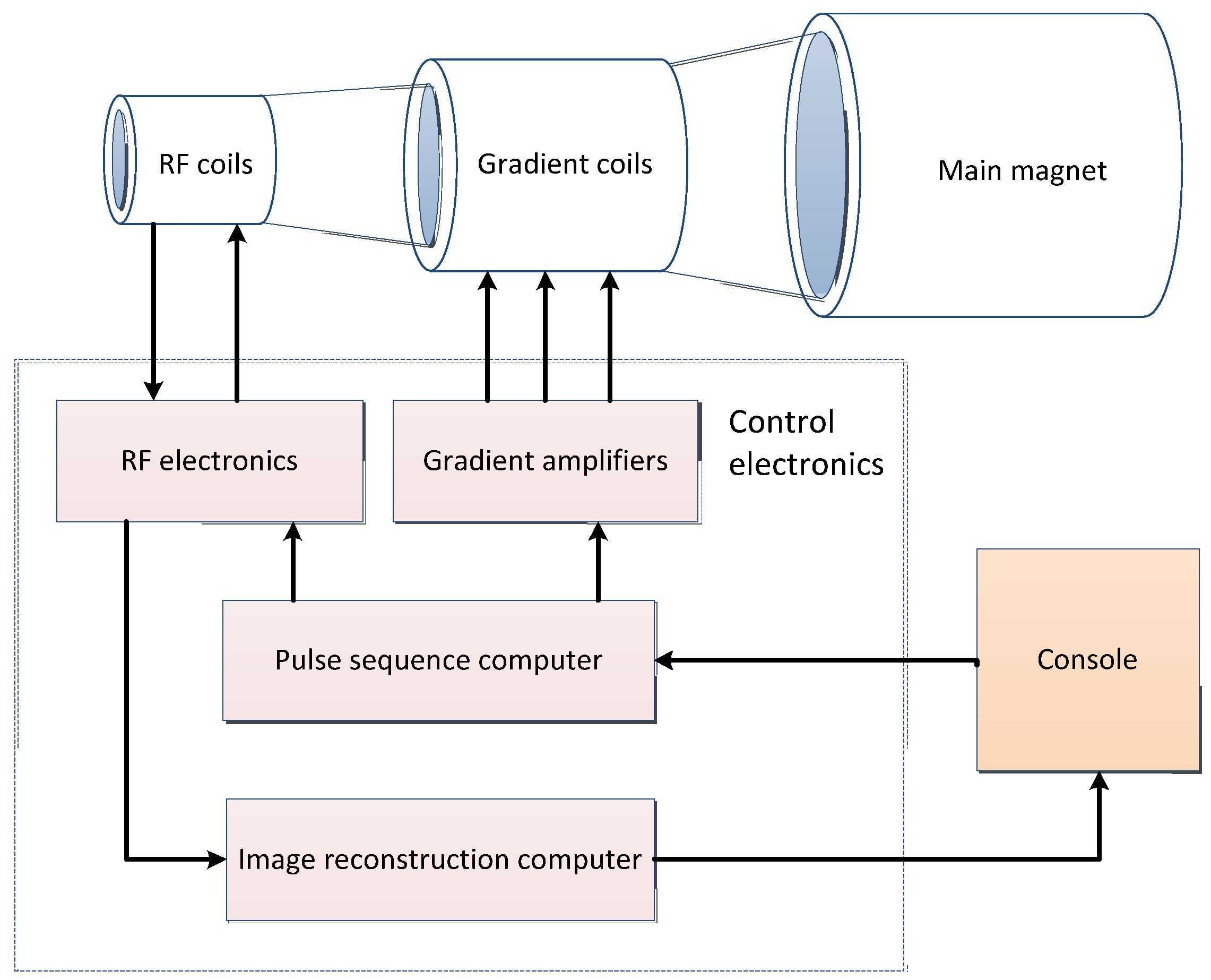 Cancers 15 03608 g002