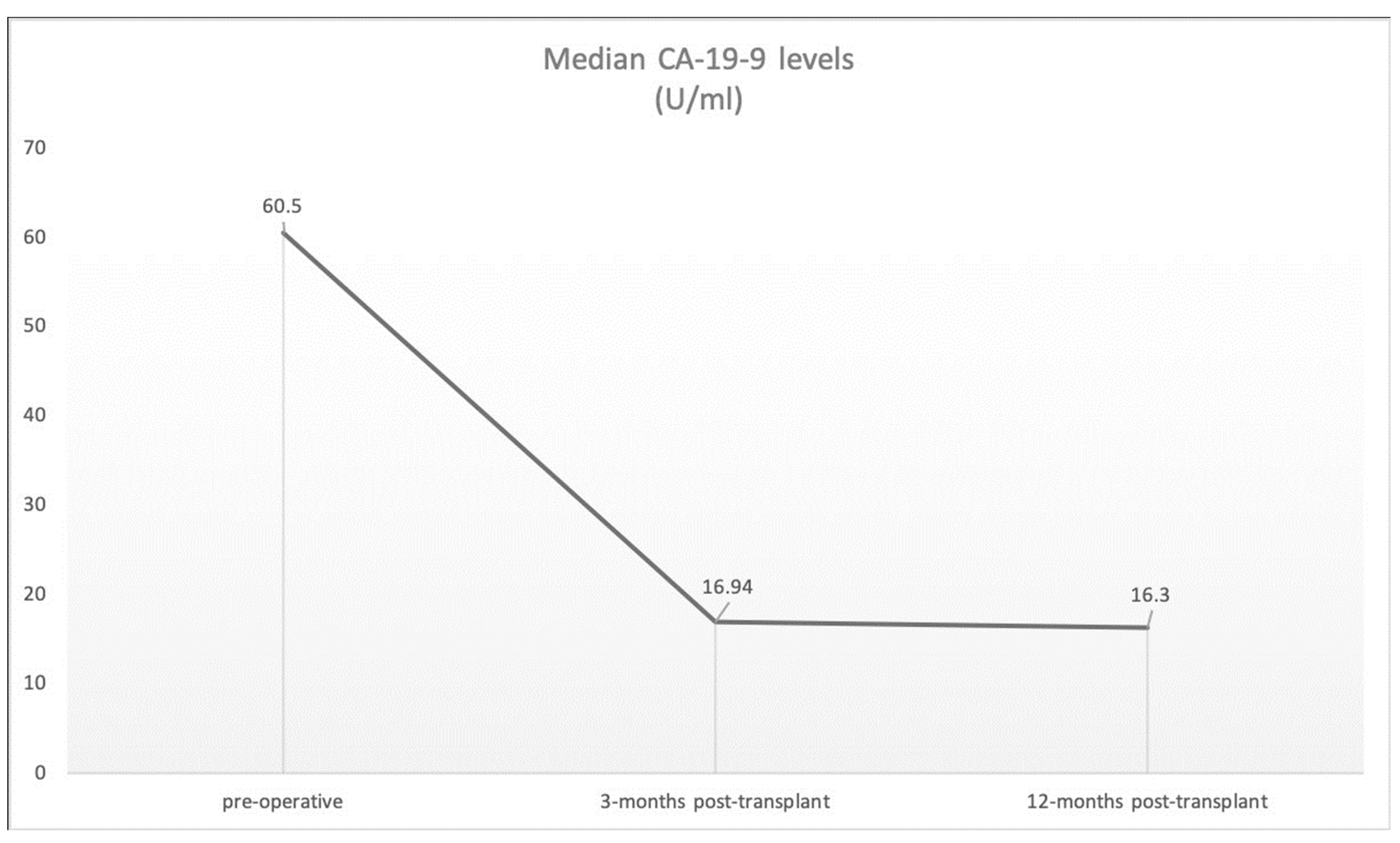 Cancers 15 03609 g001