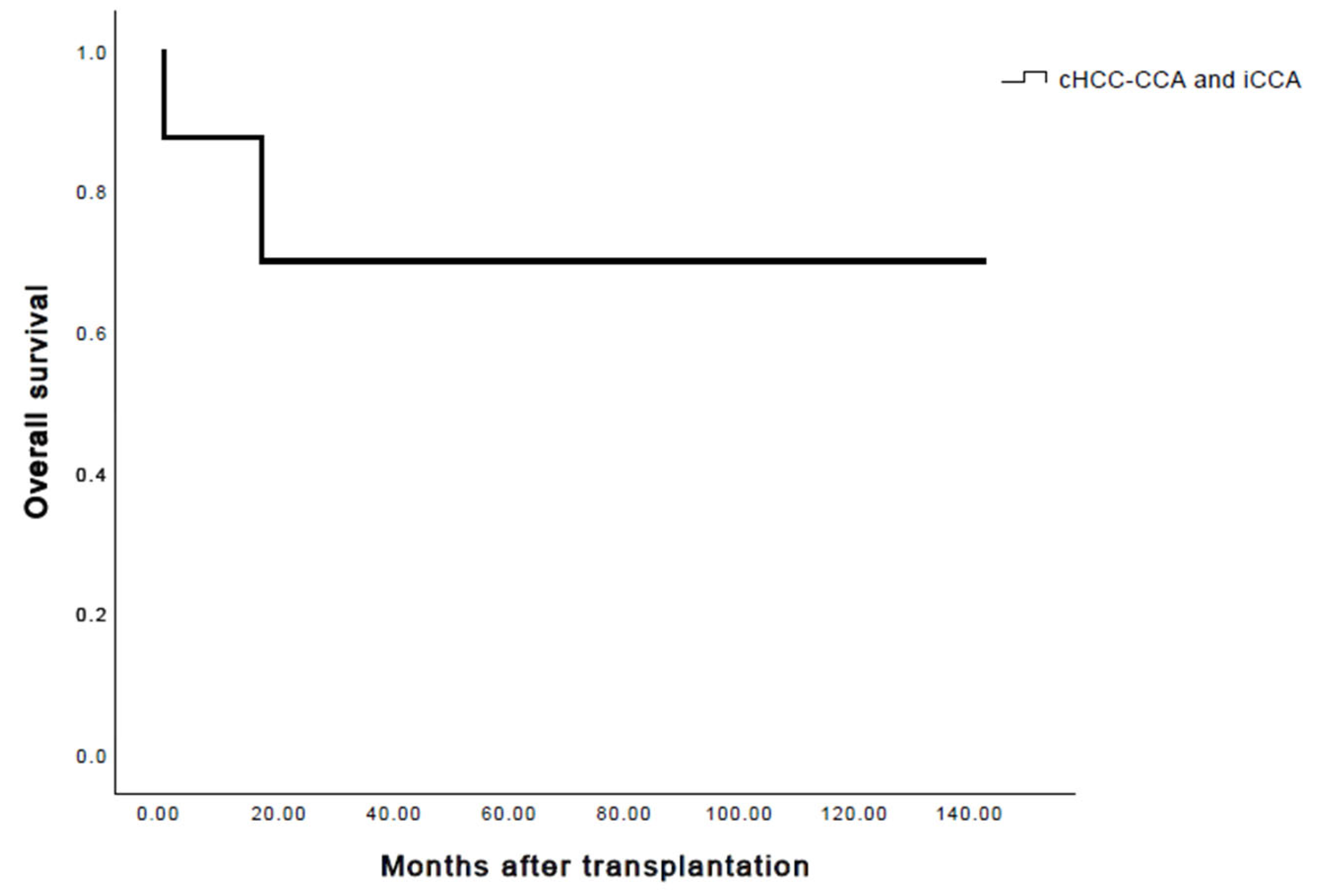 Cancers 15 03609 g002