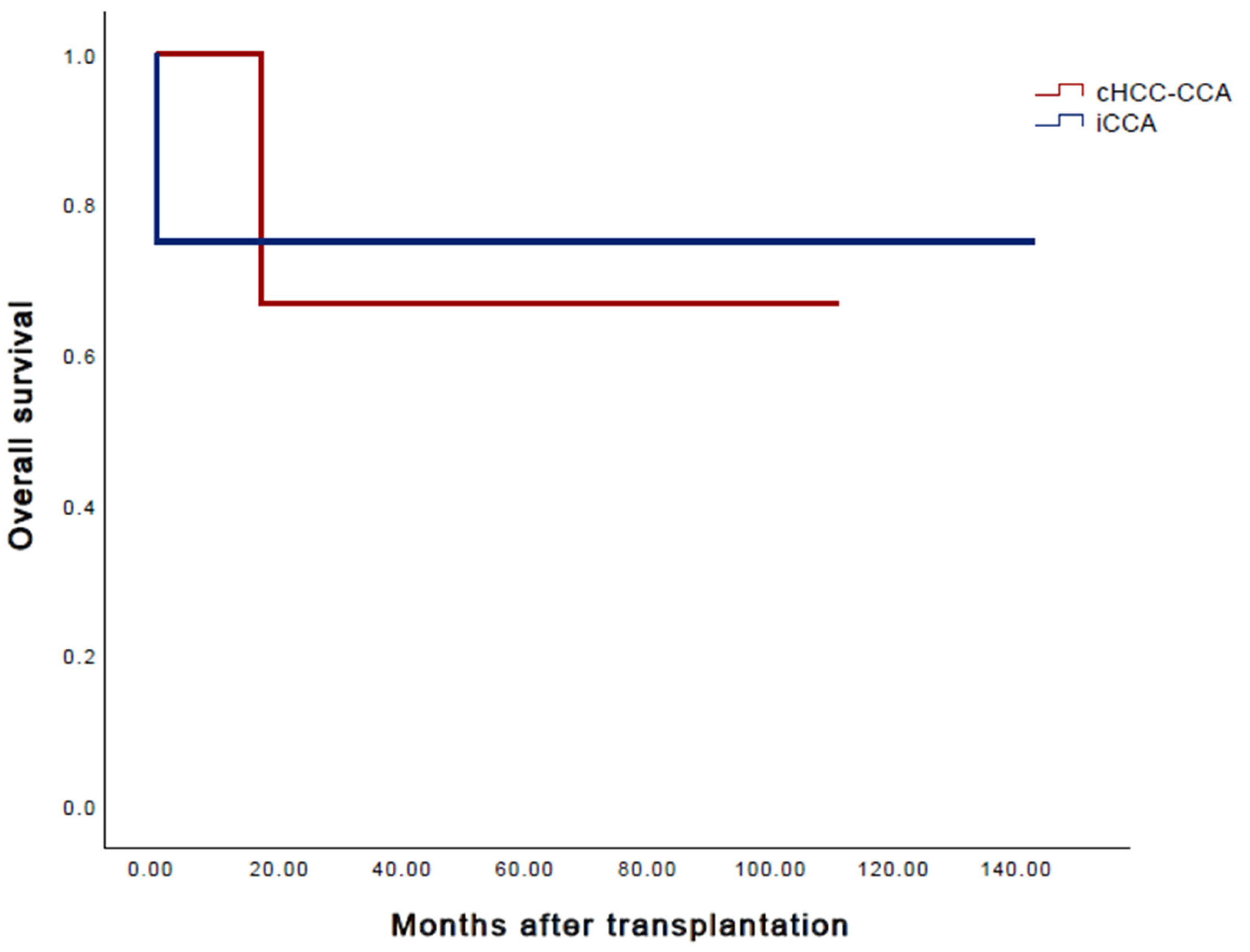 Cancers 15 03609 g003