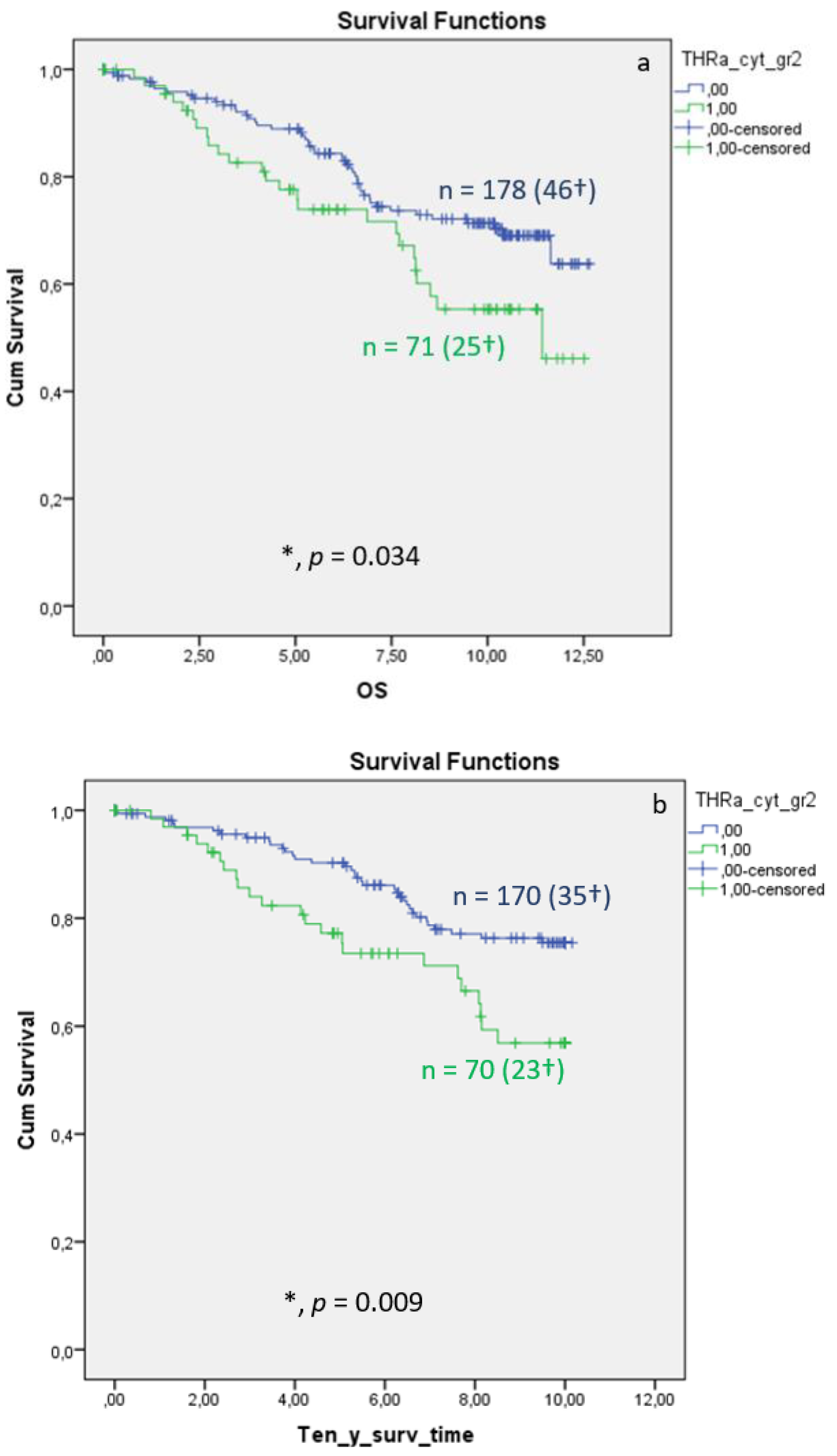 Cancers 15 03610 g003a