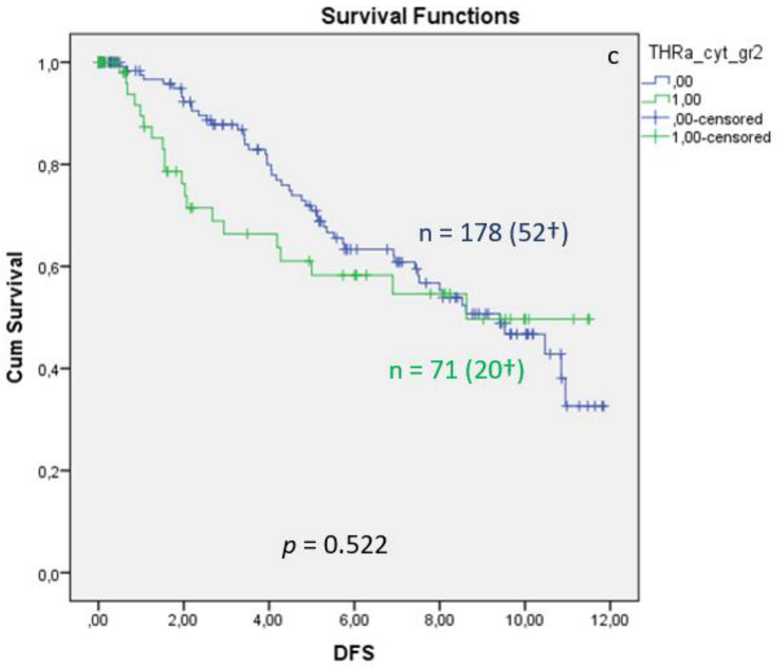 Cancers 15 03610 g003b