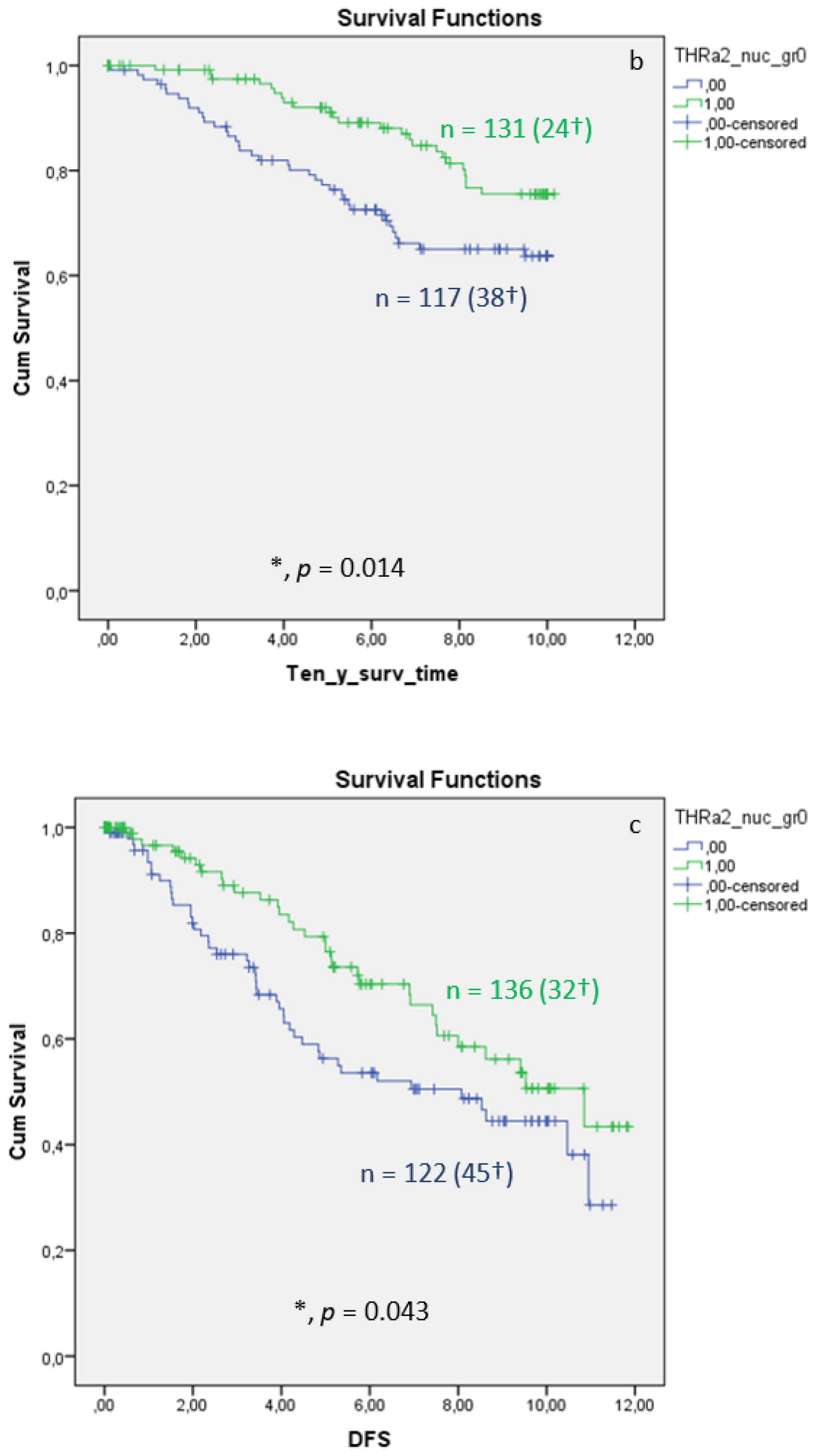 Cancers 15 03610 g004b