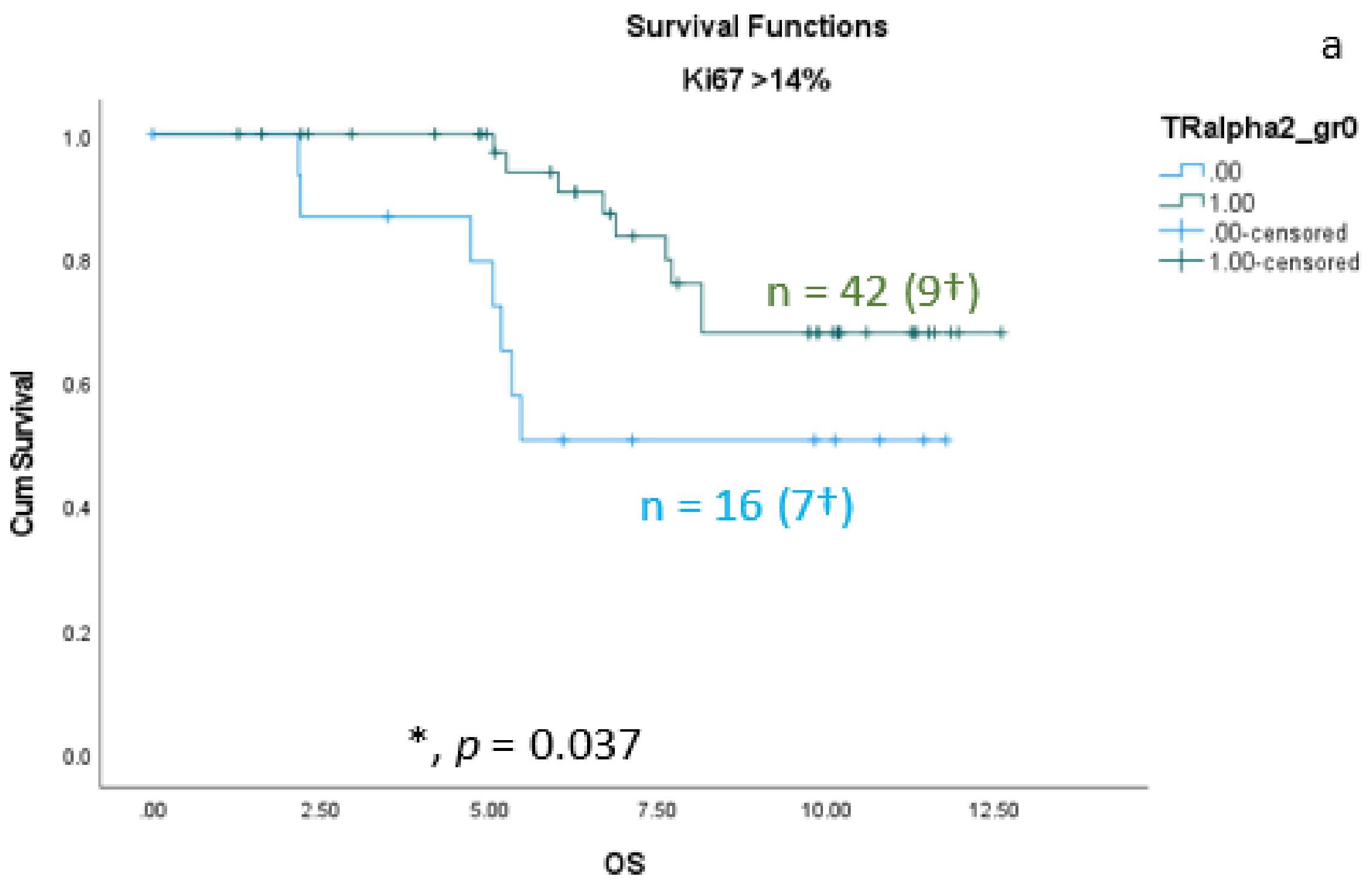 Cancers 15 03610 g005a