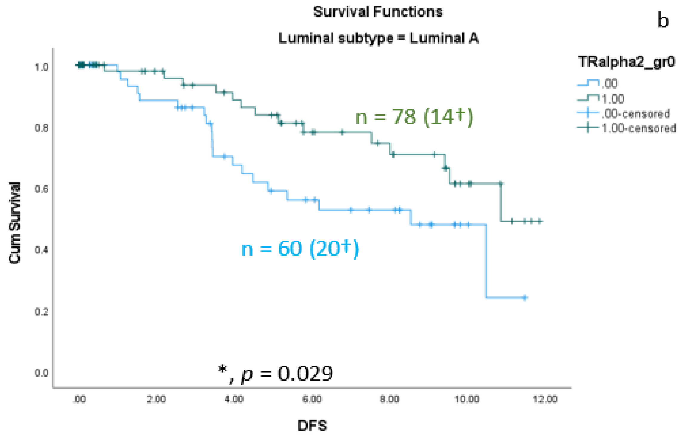 Cancers 15 03610 g005b