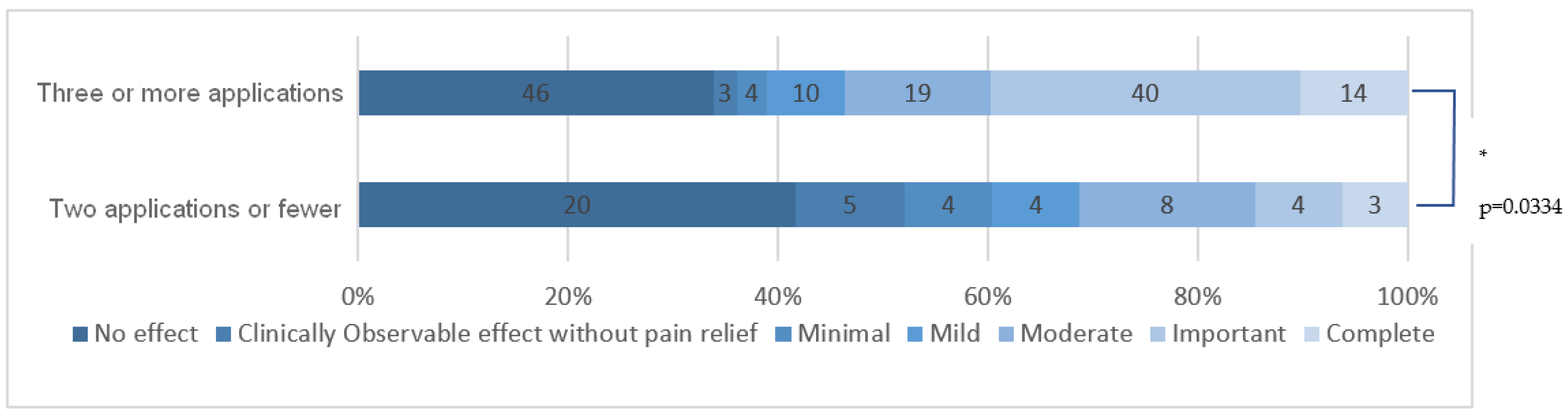 Cancers 15 03613 g006 550