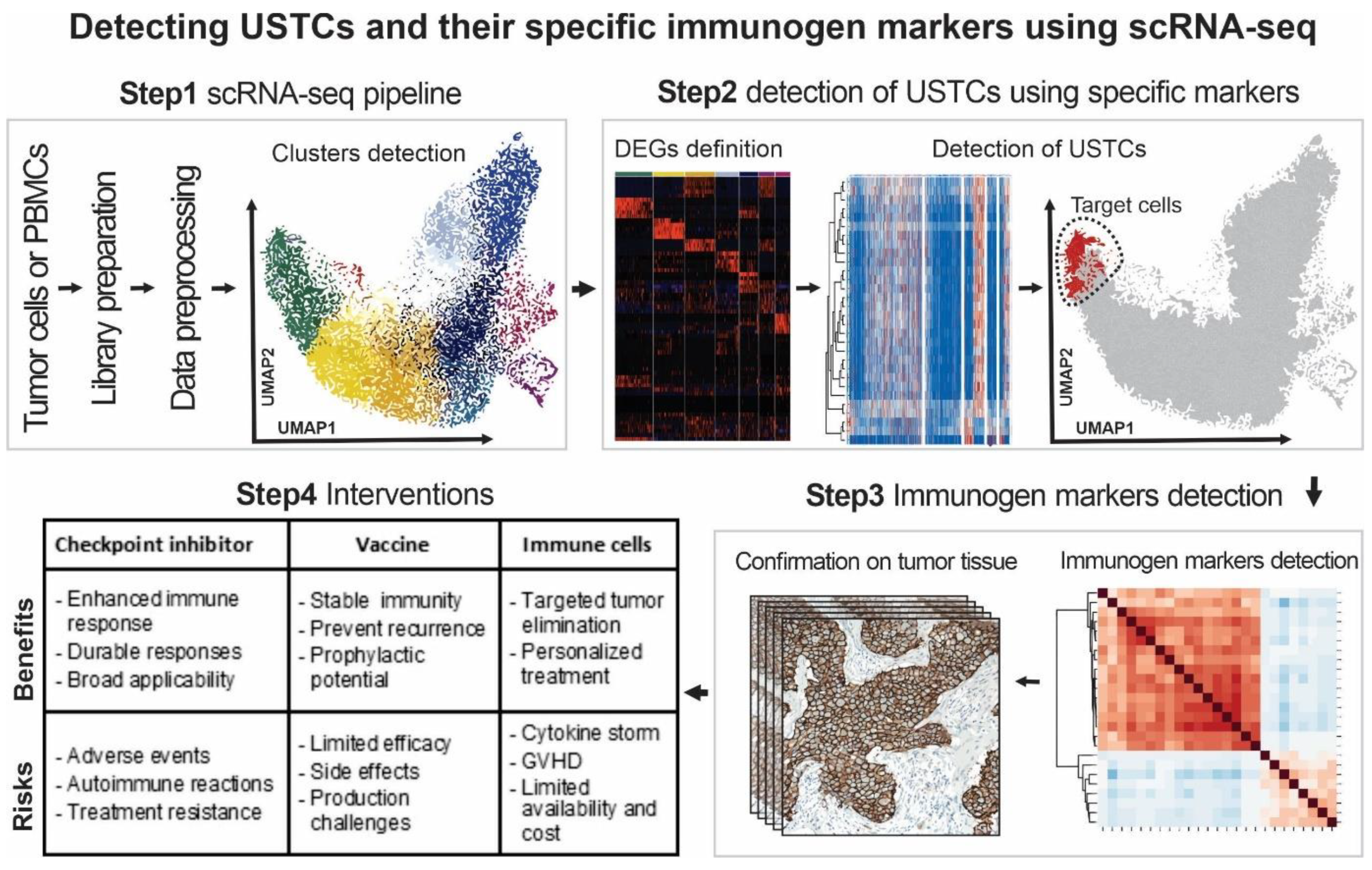 cKBET: assessing goodness of batch effect correction for single-cell RNA-seq