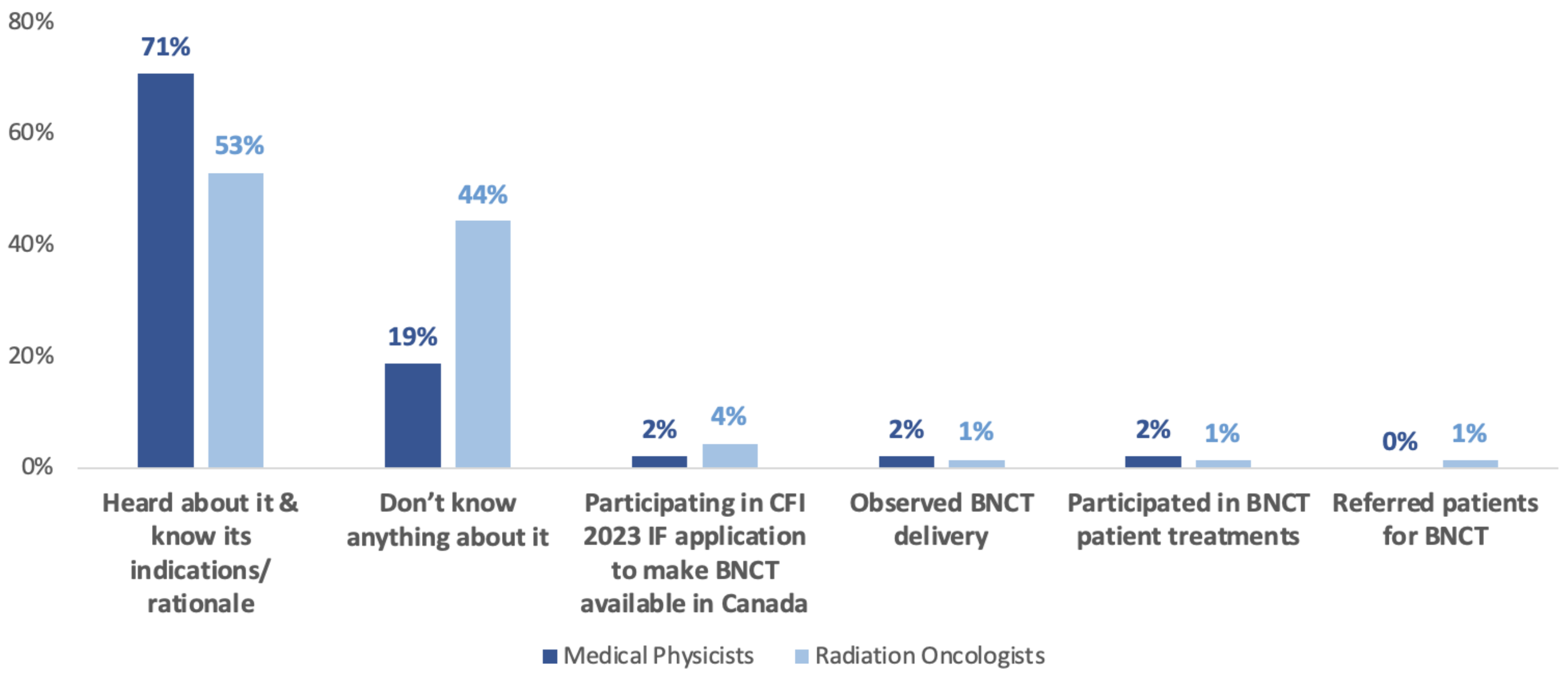 Cancers 15 03626 g001