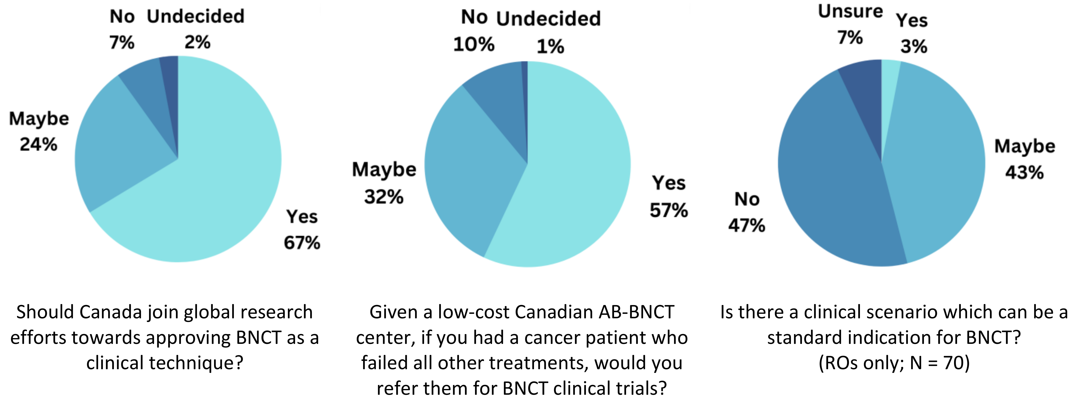 Cancers 15 03626 g004