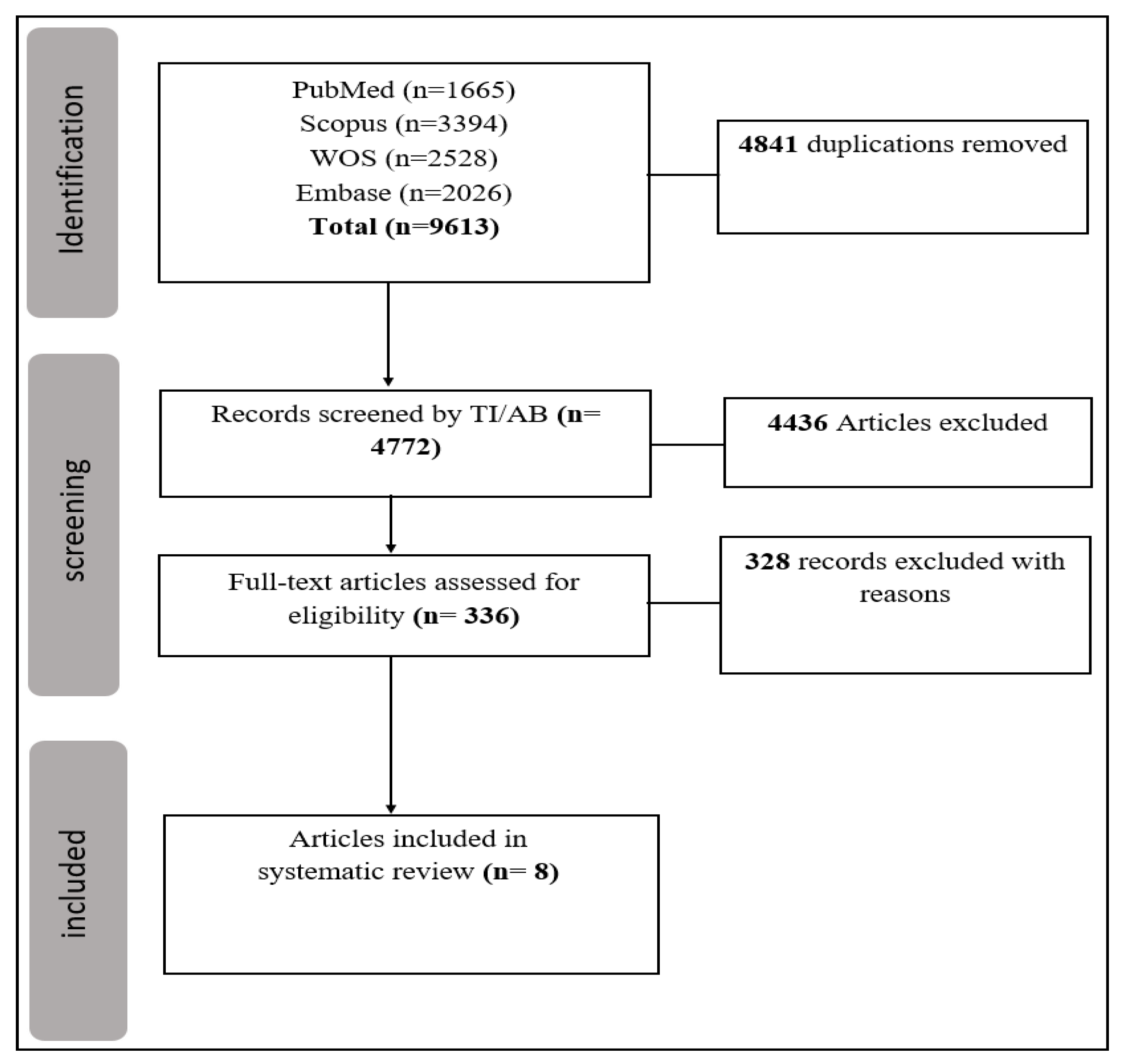 Cancers 15 03628 g001 Cancers 15 03628 g001