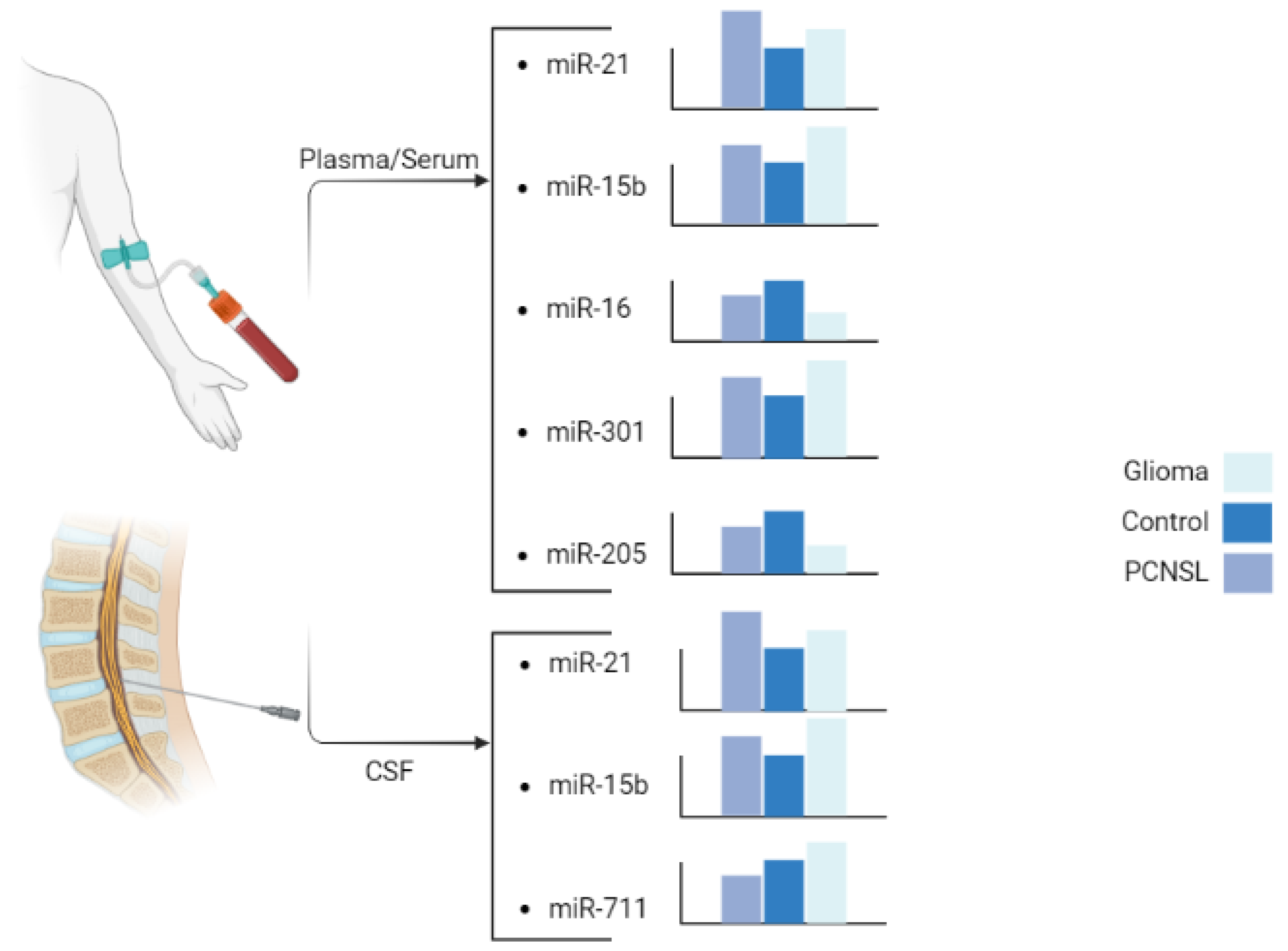 Cancers 15 03628 g003 Cancers 15 03628 g003