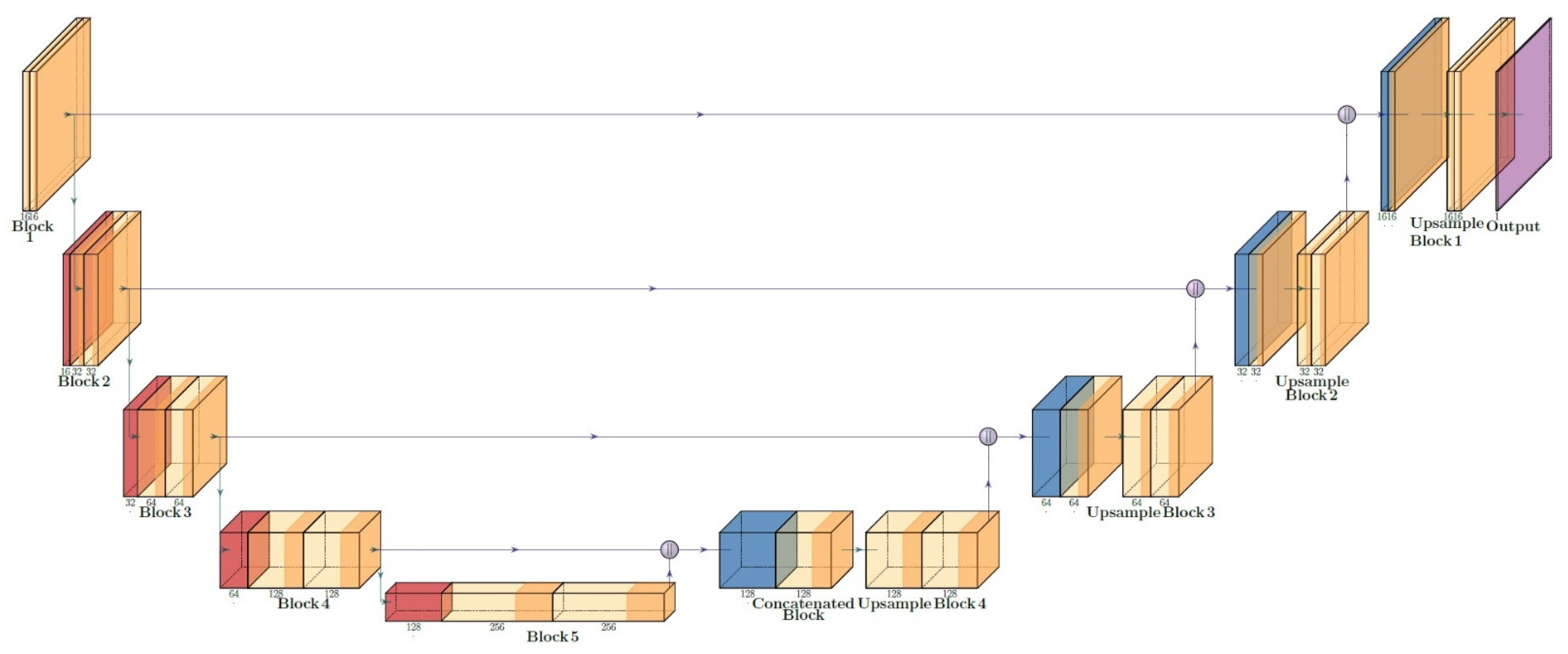 Cancers 15 03635 g002