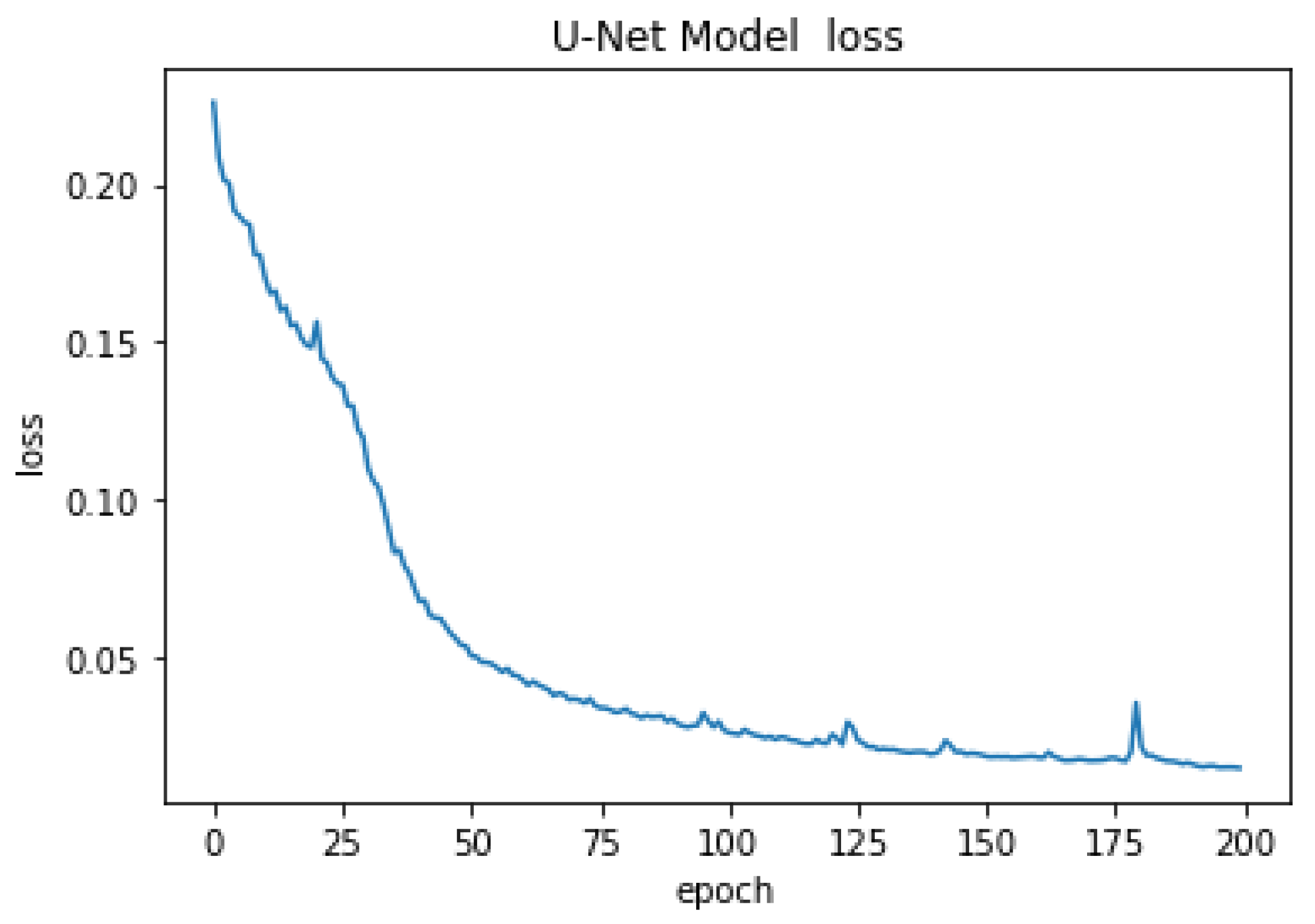 Cancers 15 03635 g005
