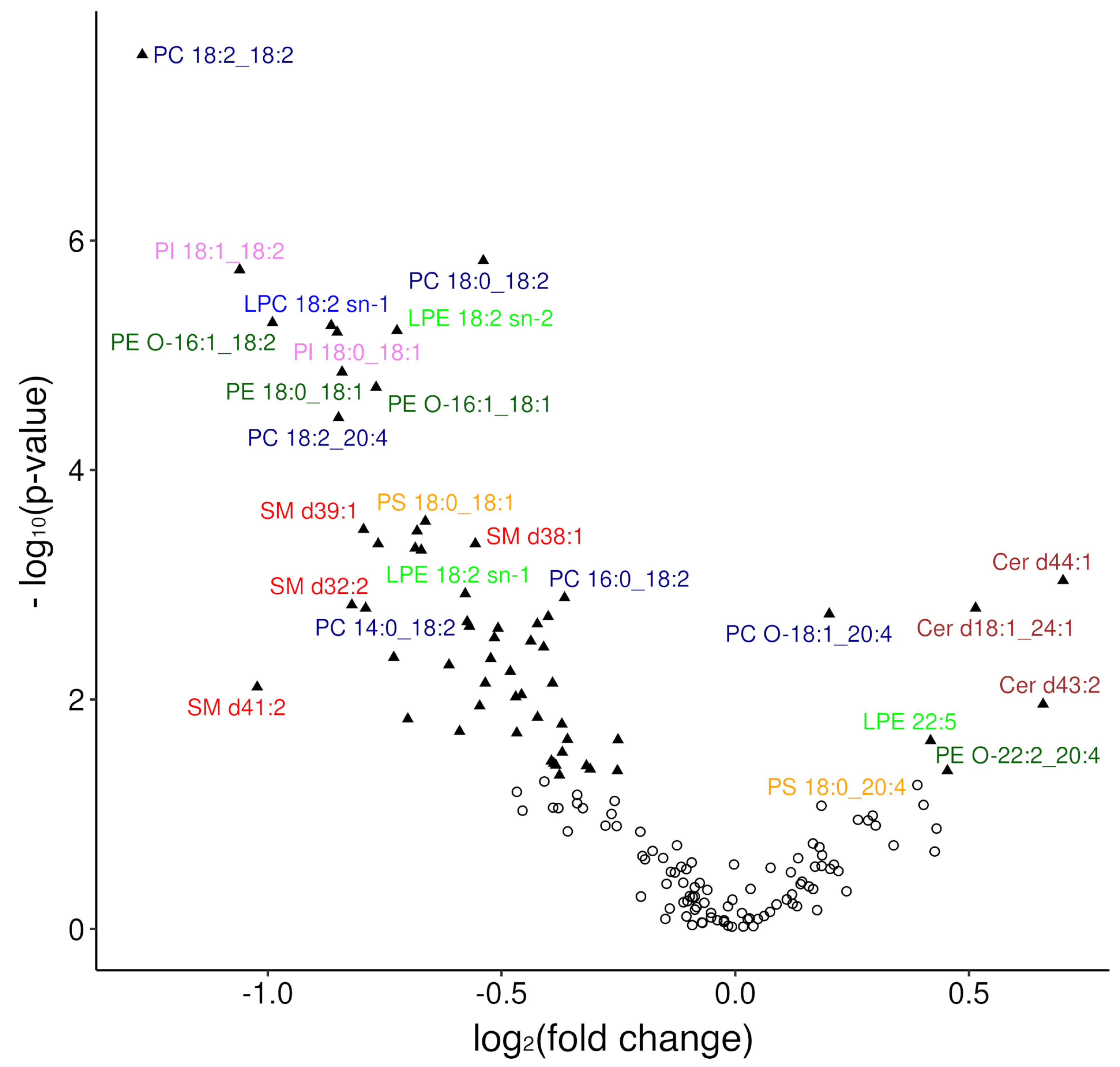 Cancers 15 03653 g002 Cancers 15 03653 g002