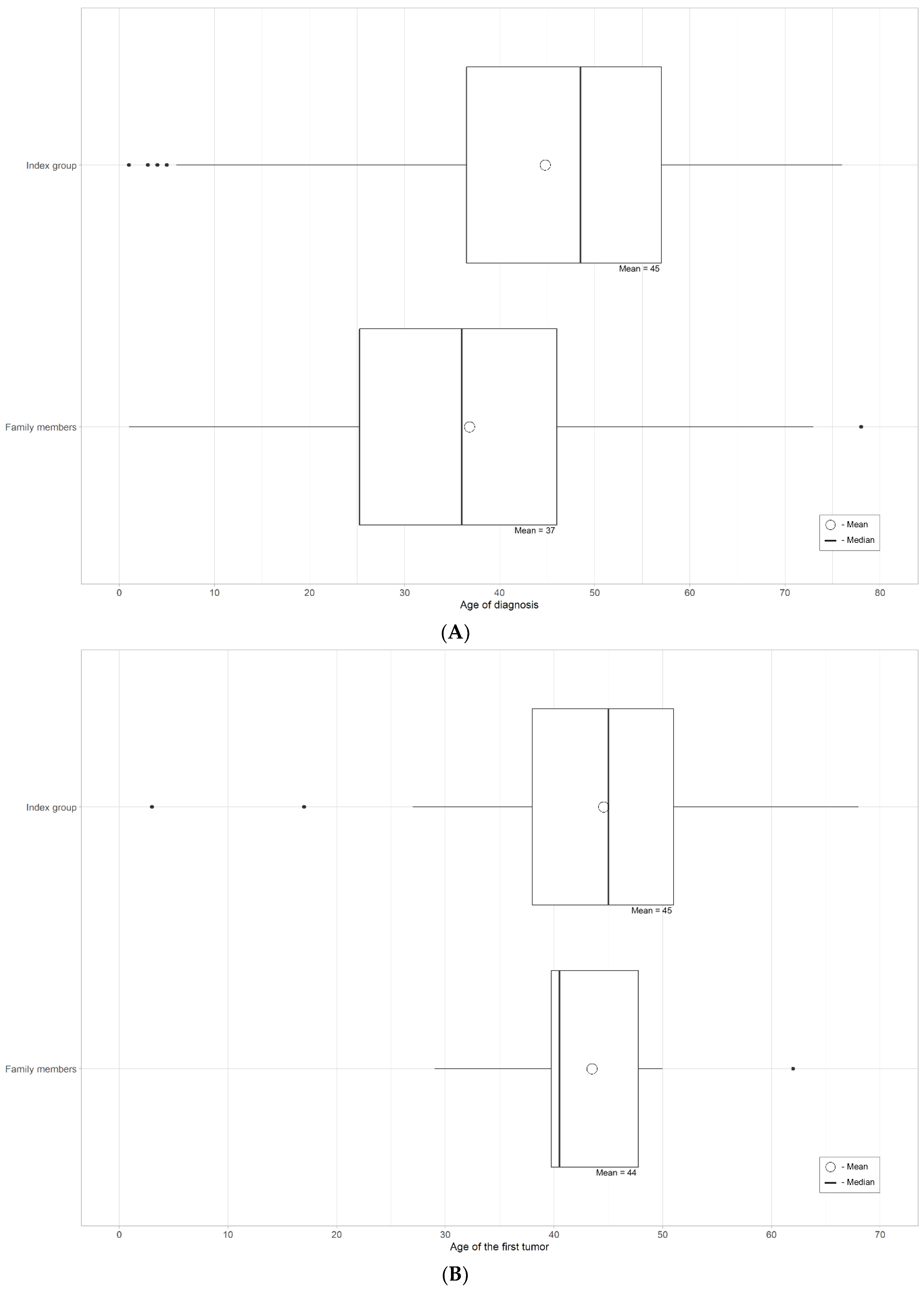 Cancers 15 03663 g003 Cancers 15 03663 g003