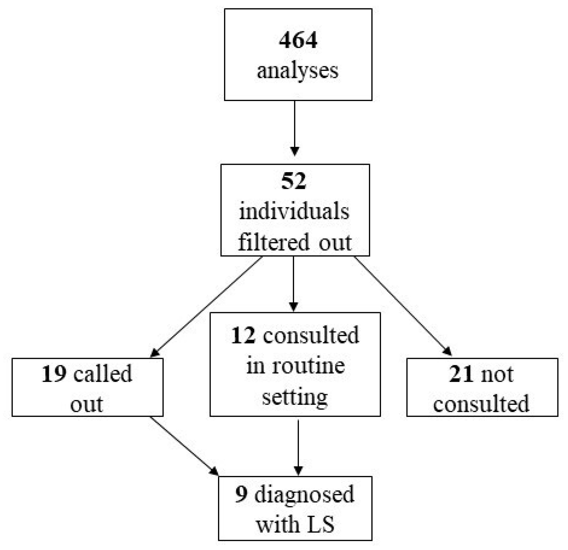 Cancers 15 03663 g006 Cancers 15 03663 g006